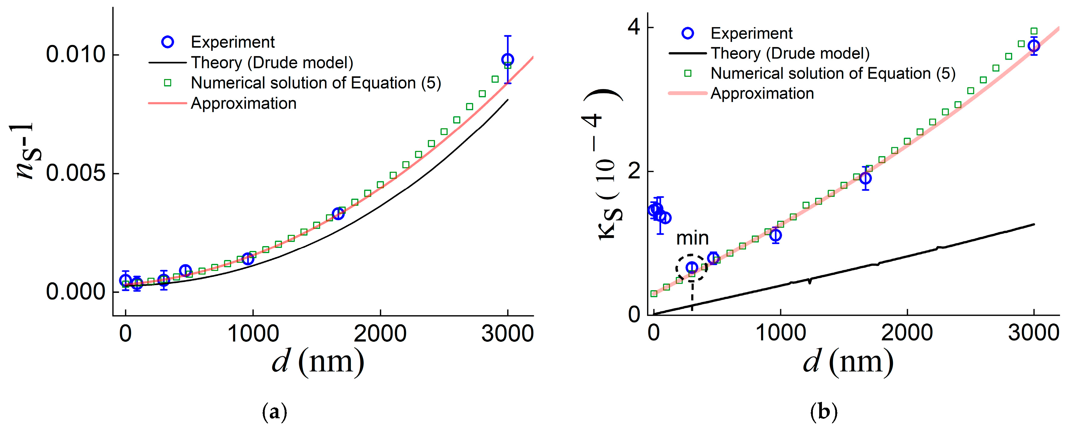 Applsci 13 07898 g004