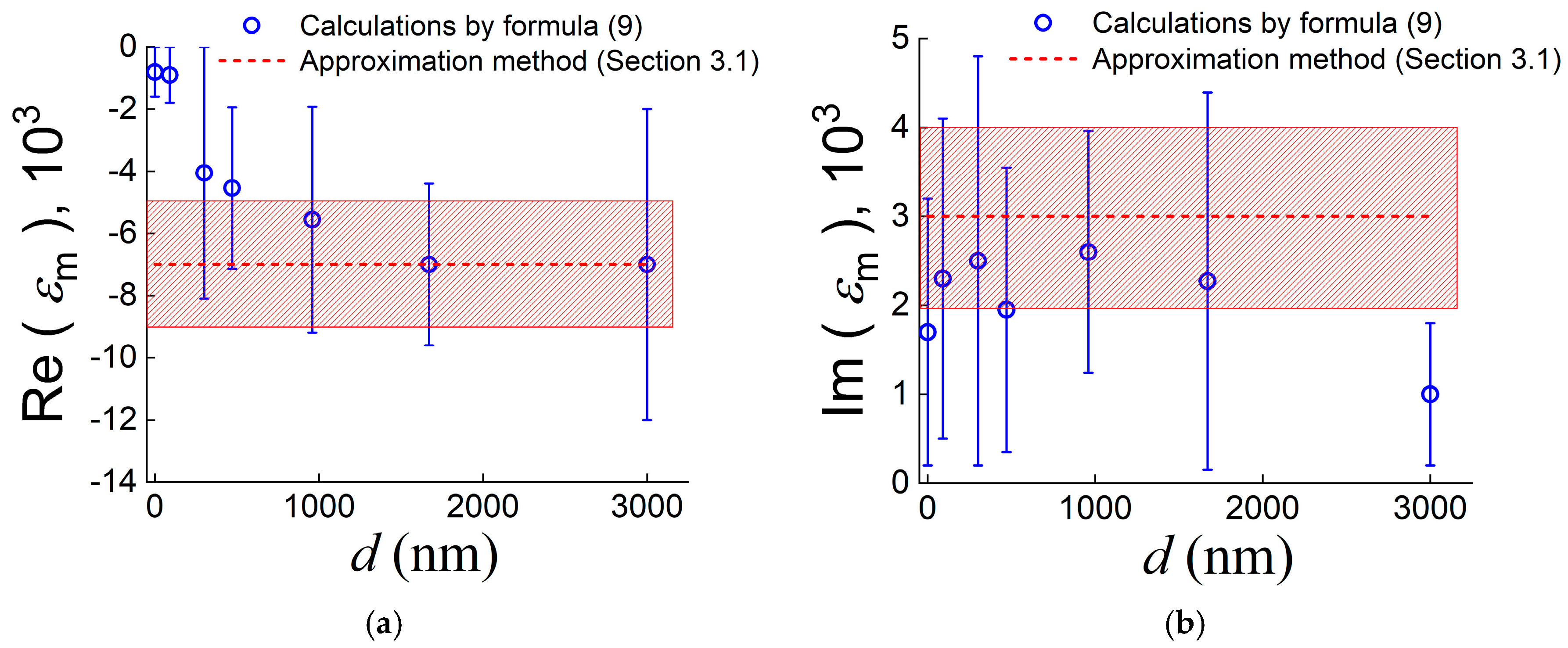 Applsci 13 07898 g007