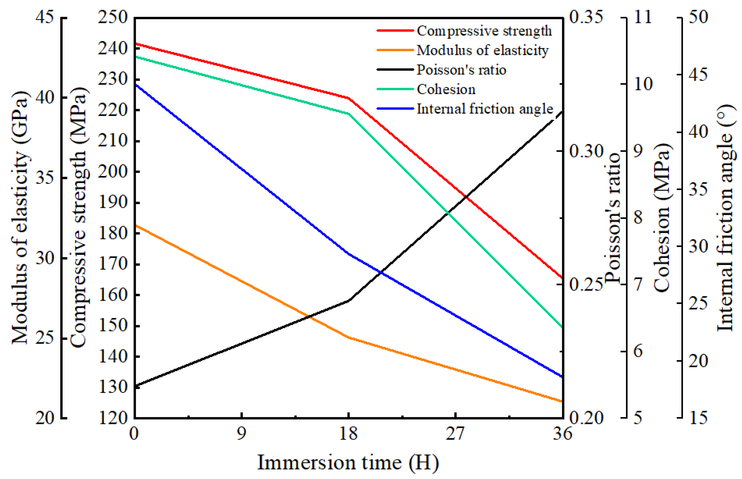 Applsci 13 07900 g003