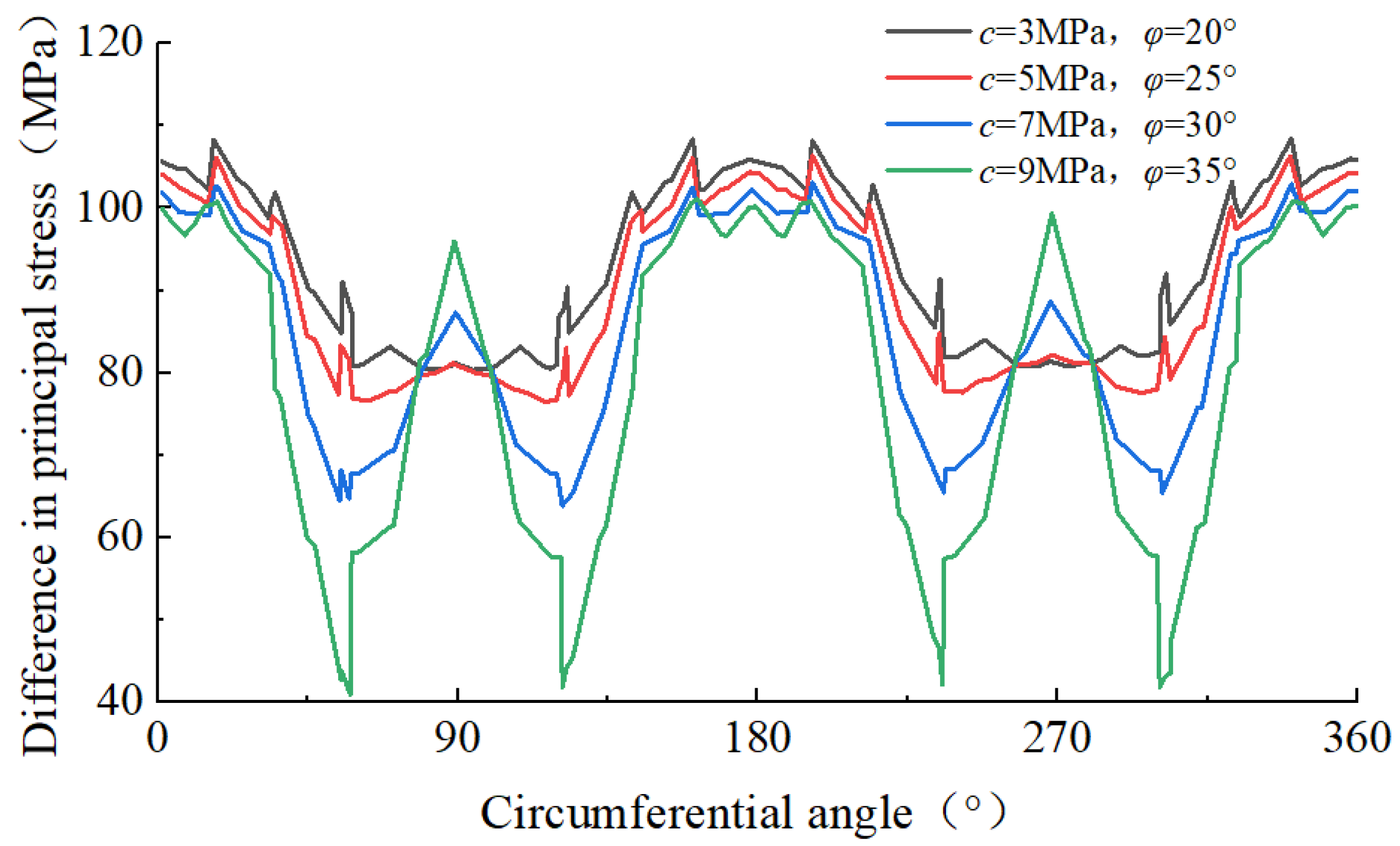 Applsci 13 07900 g009