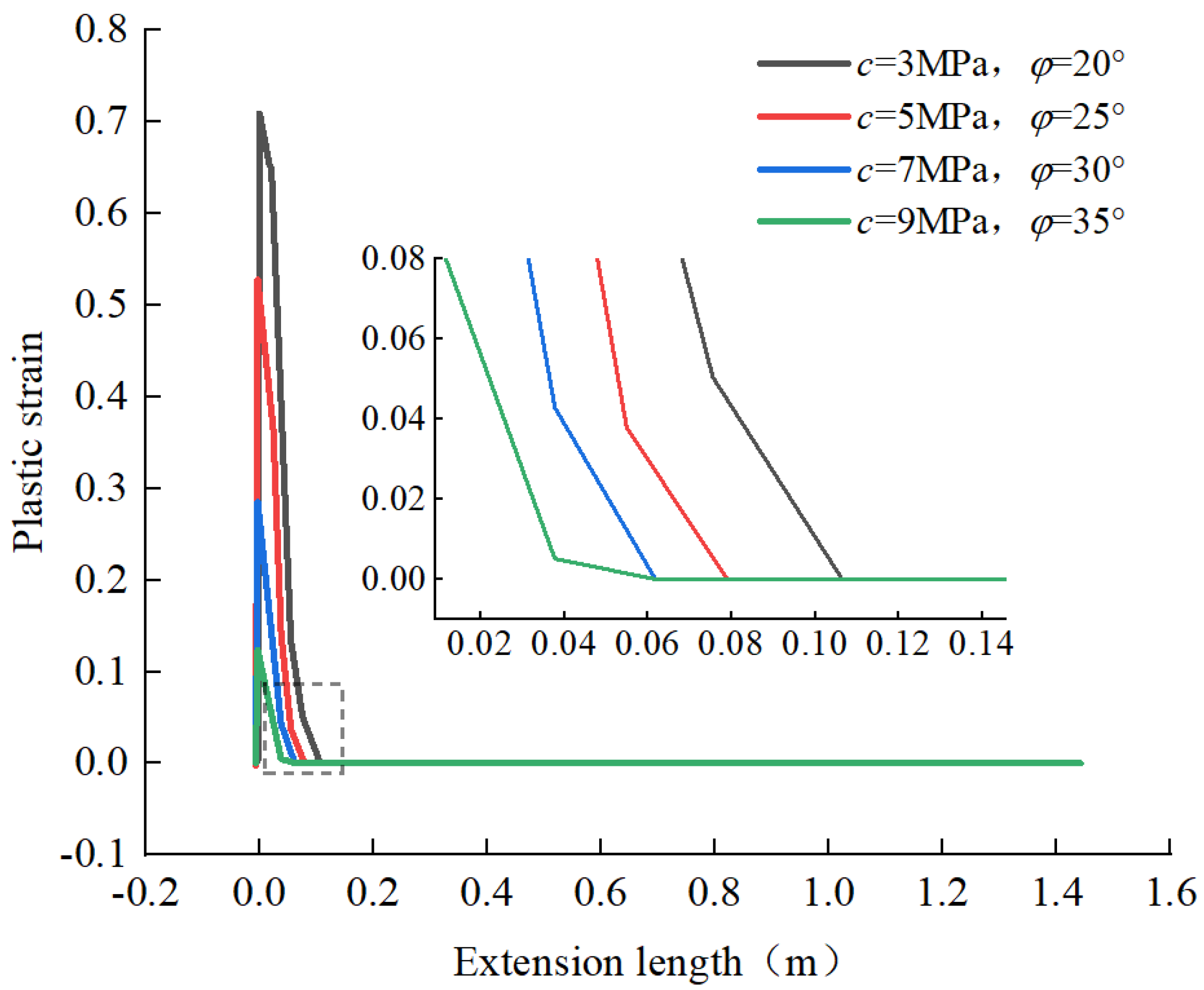 Applsci 13 07900 g010