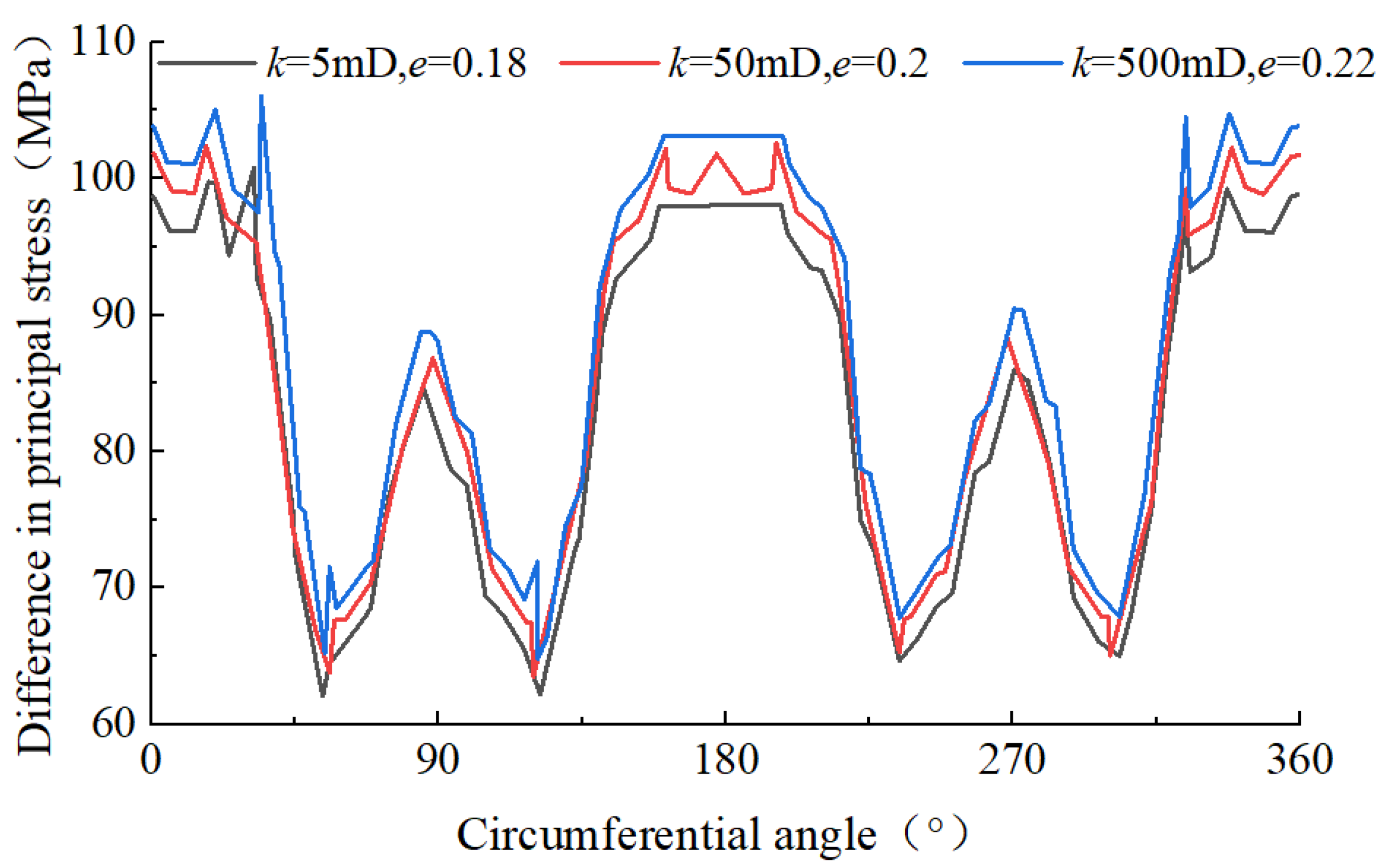 Applsci 13 07900 g011