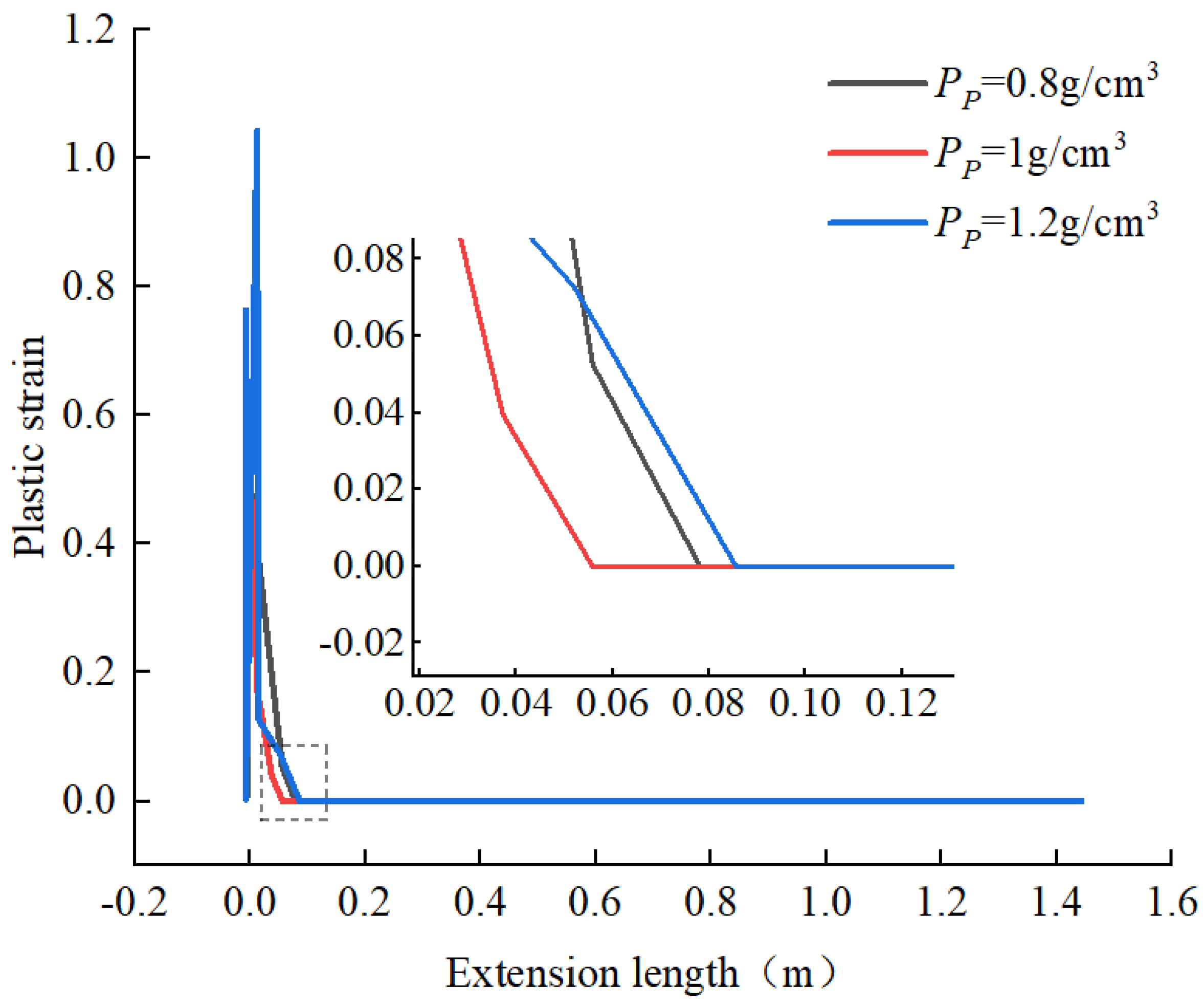 Applsci 13 07900 g016