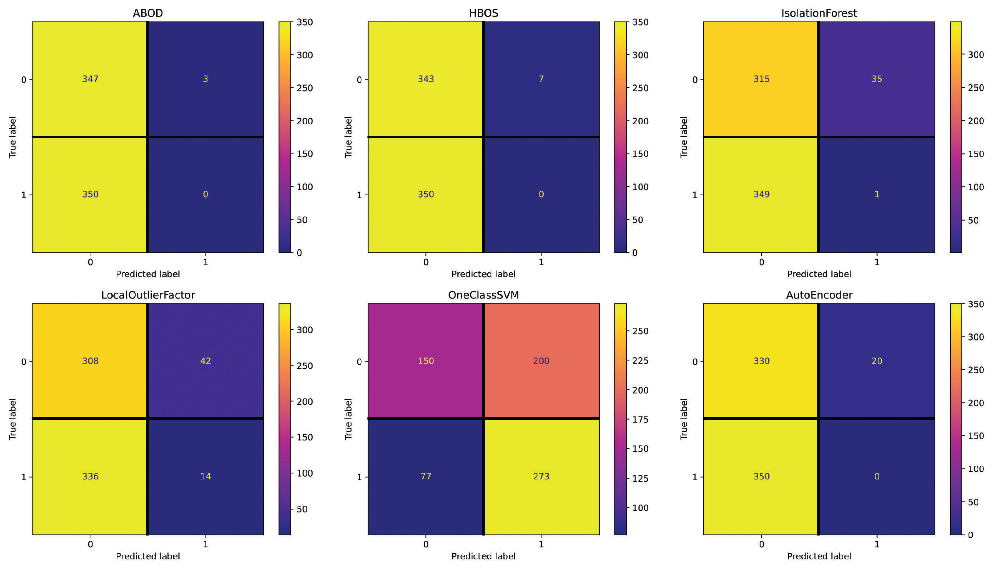 Applsci 13 07901 g007