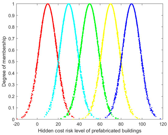 その他 t Prediction of Hydrate Formation in Long-Distance