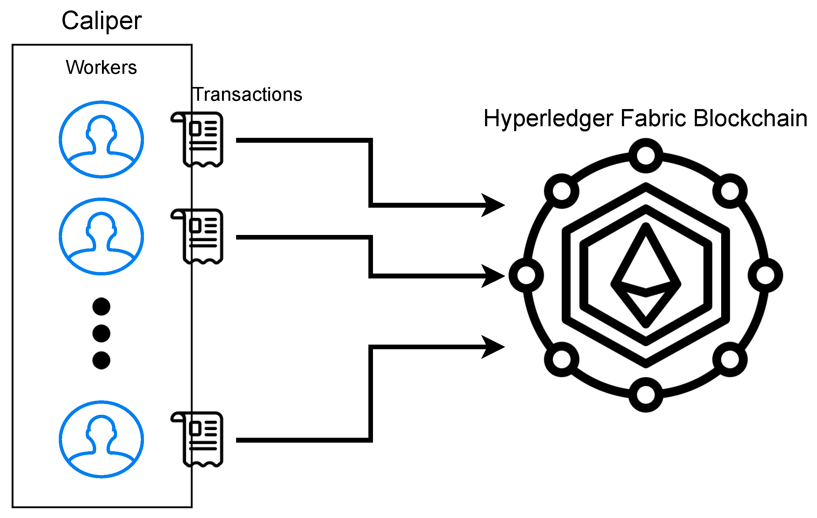 Applied Sciences Free FullText Online Voting Scheme Using IBM