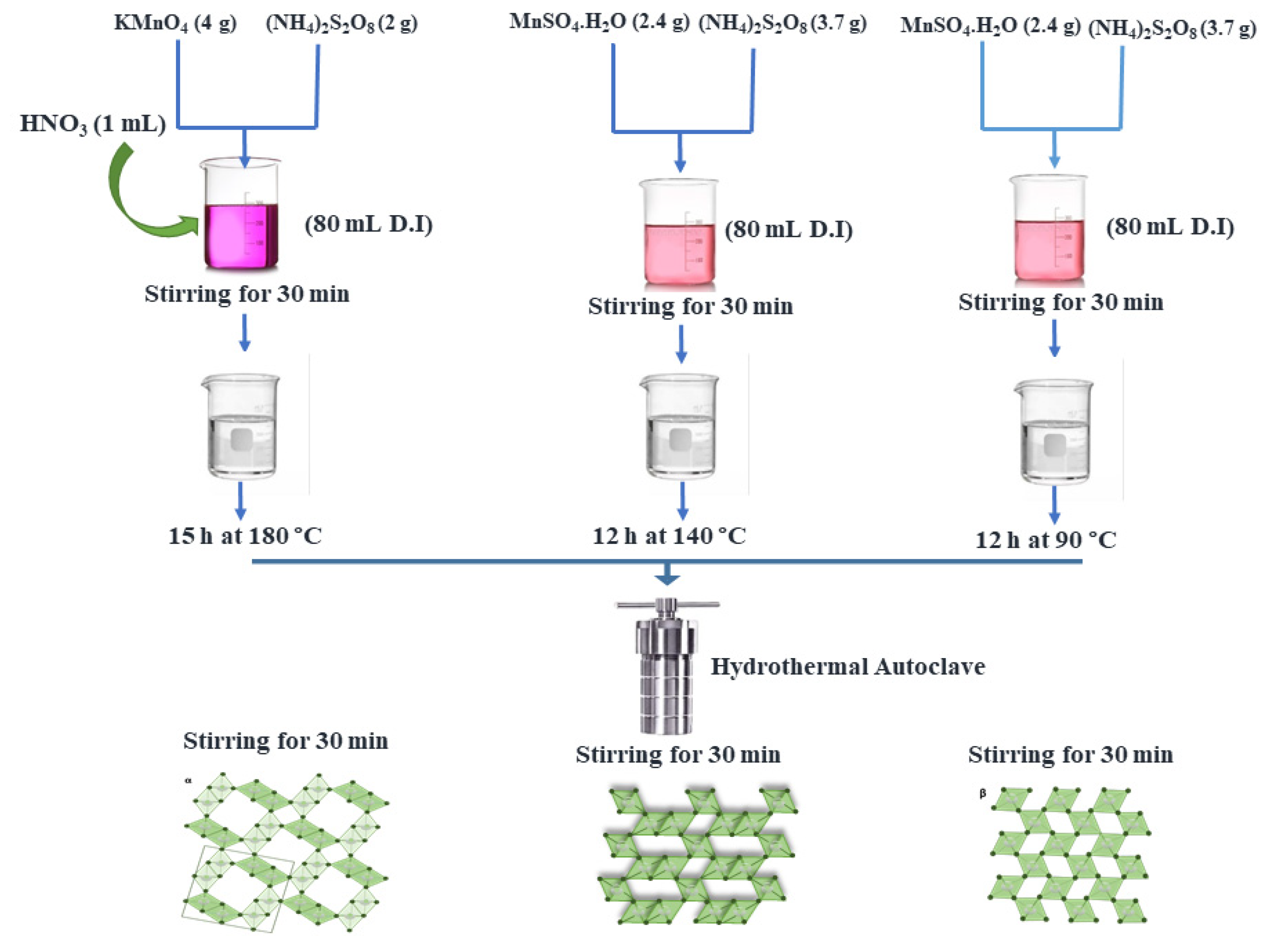 Applsci 13 07907 g002
