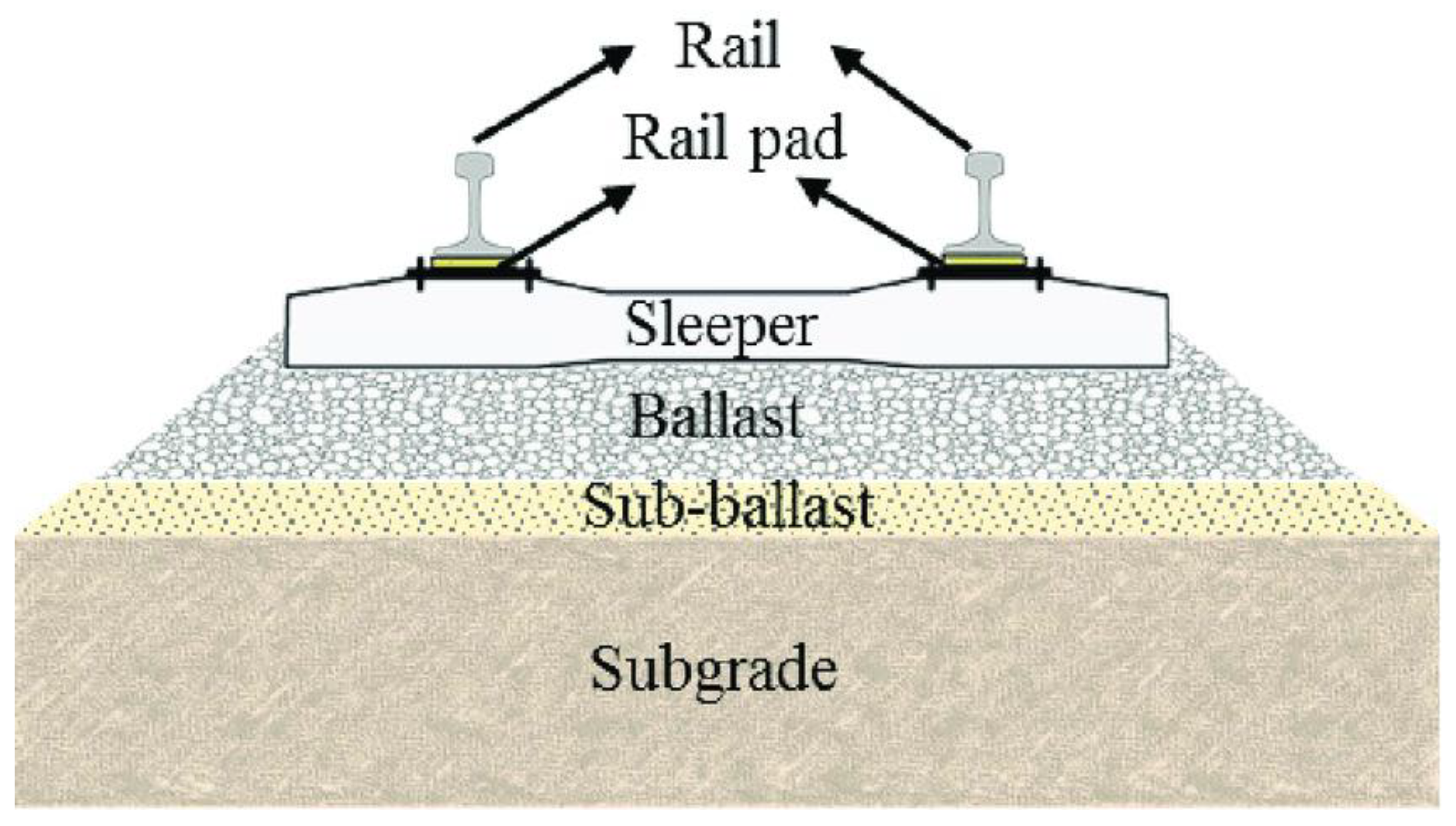 Applied Sciences Free FullText Analysis of the Influence of