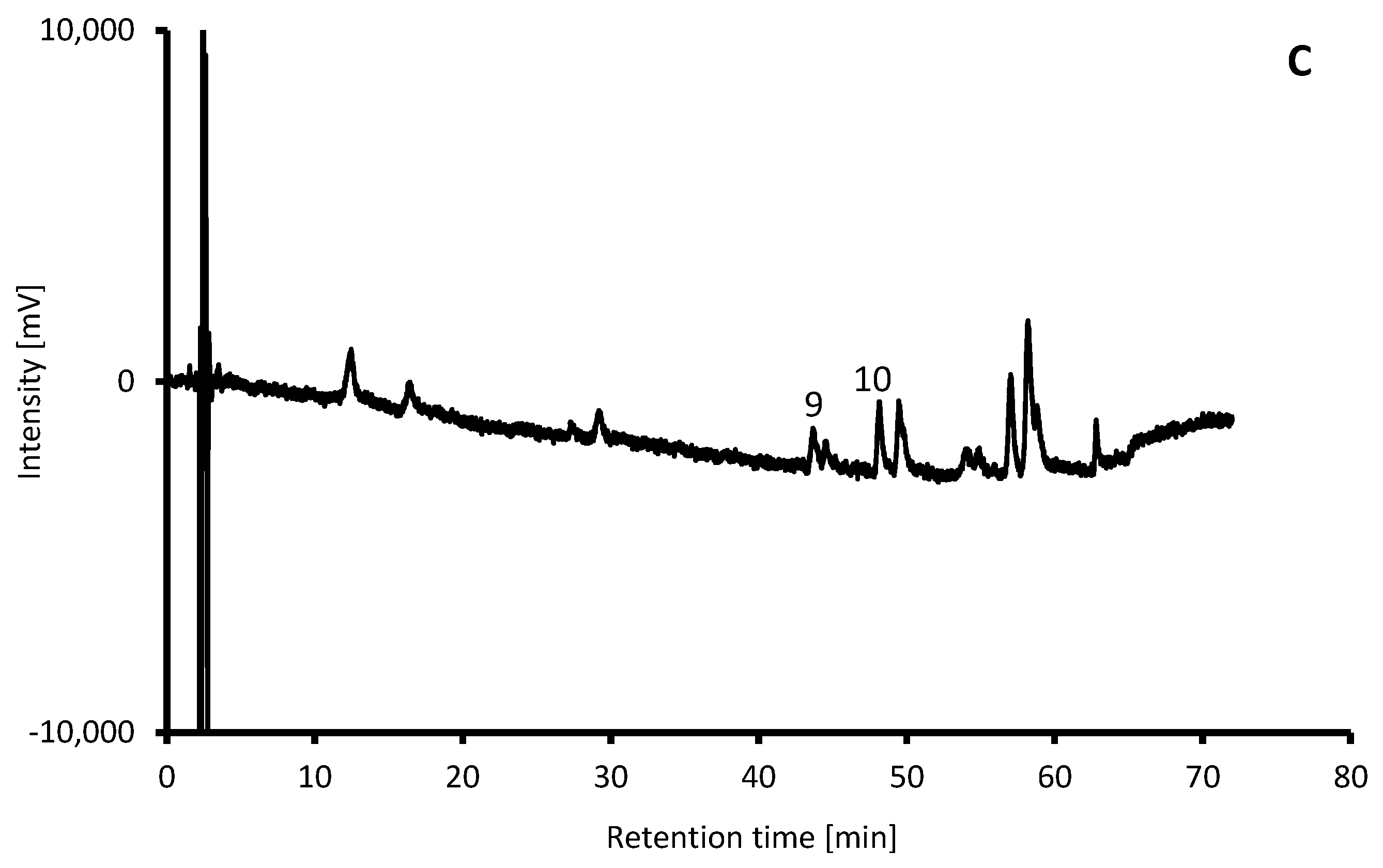 Applsci 13 07913 g001b Applsci 13 07913 g001b