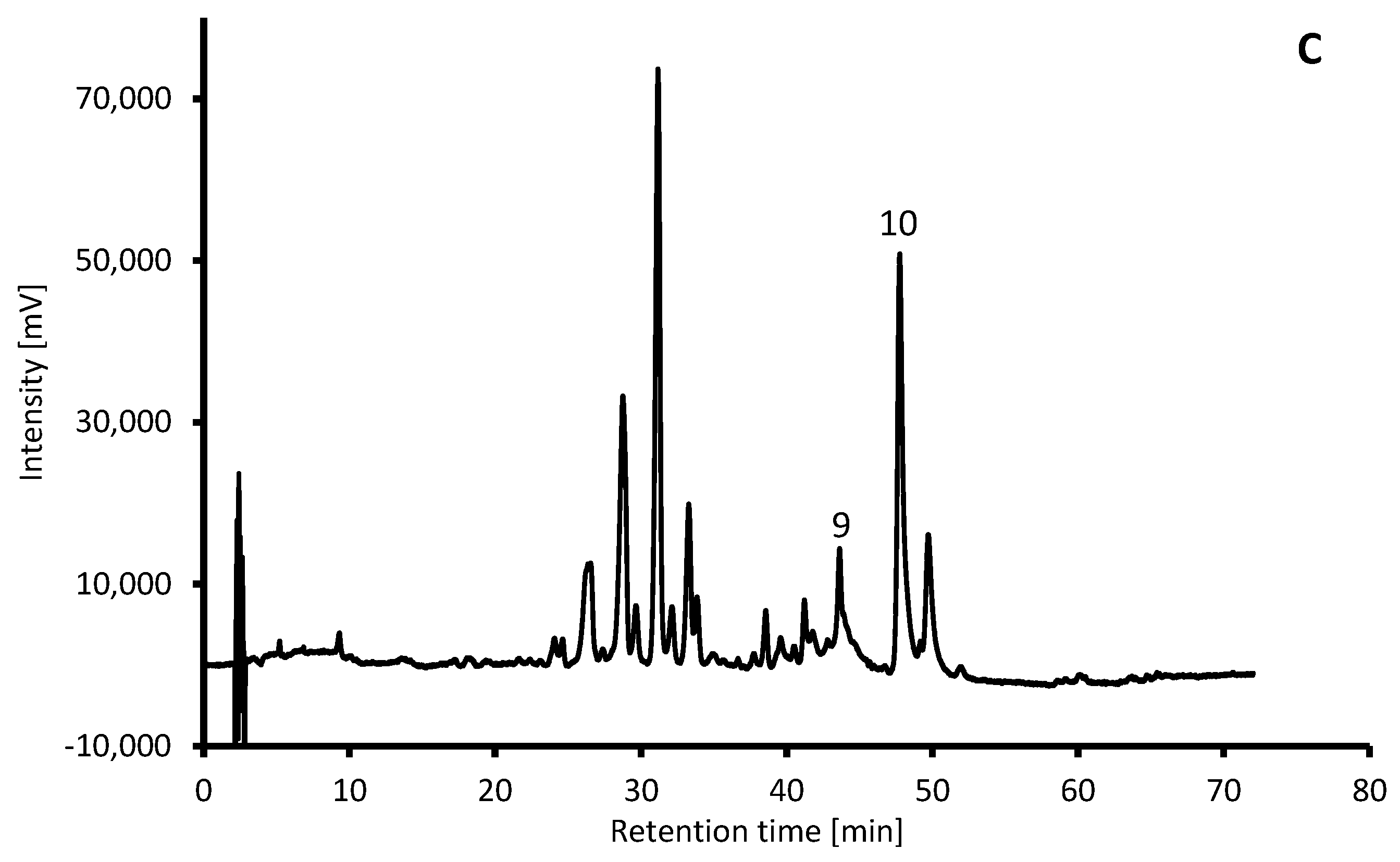 Applsci 13 07913 g002b Applsci 13 07913 g002b