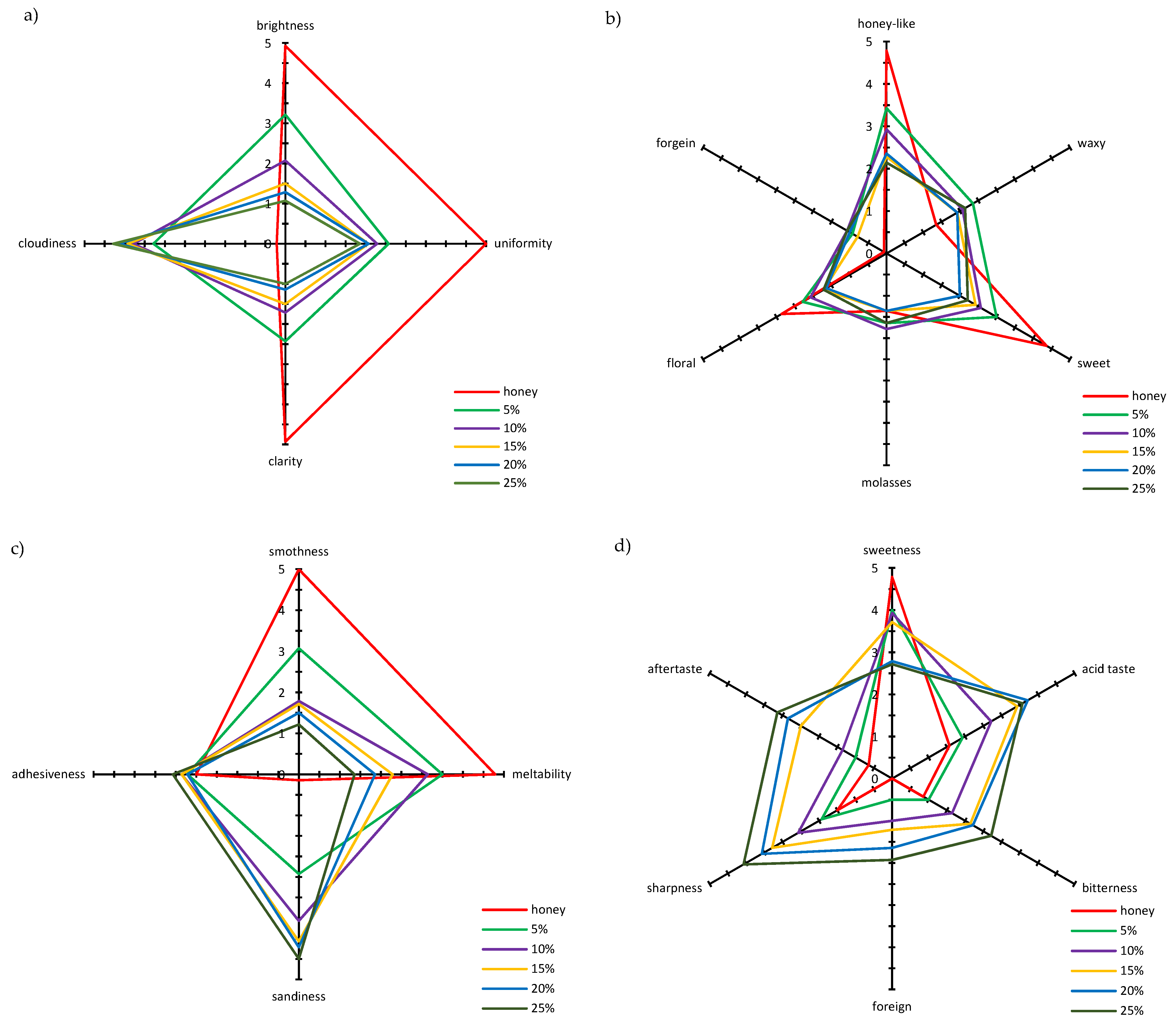 Applsci 13 07913 g003 Applsci 13 07913 g003