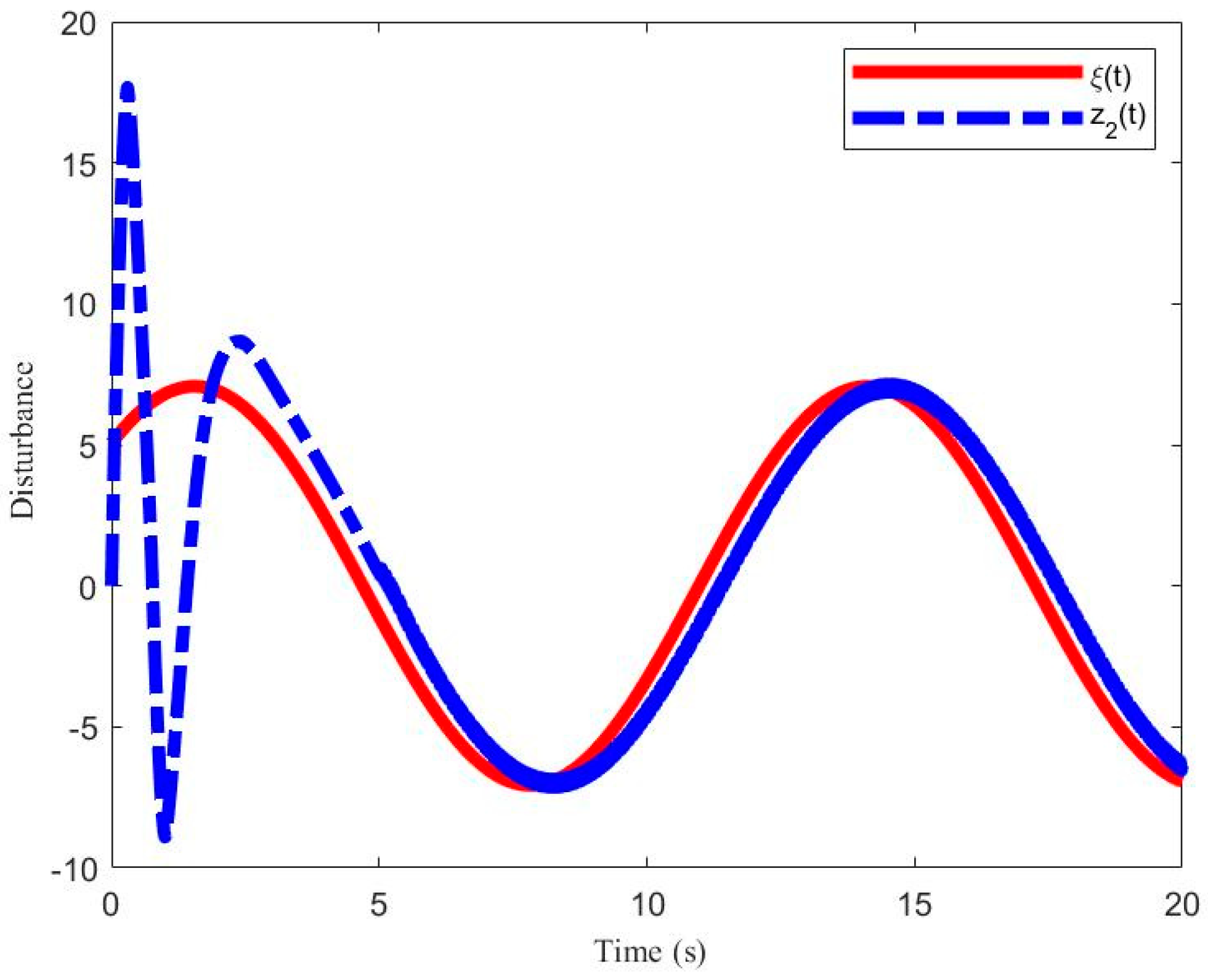 Applsci 13 07914 g006
