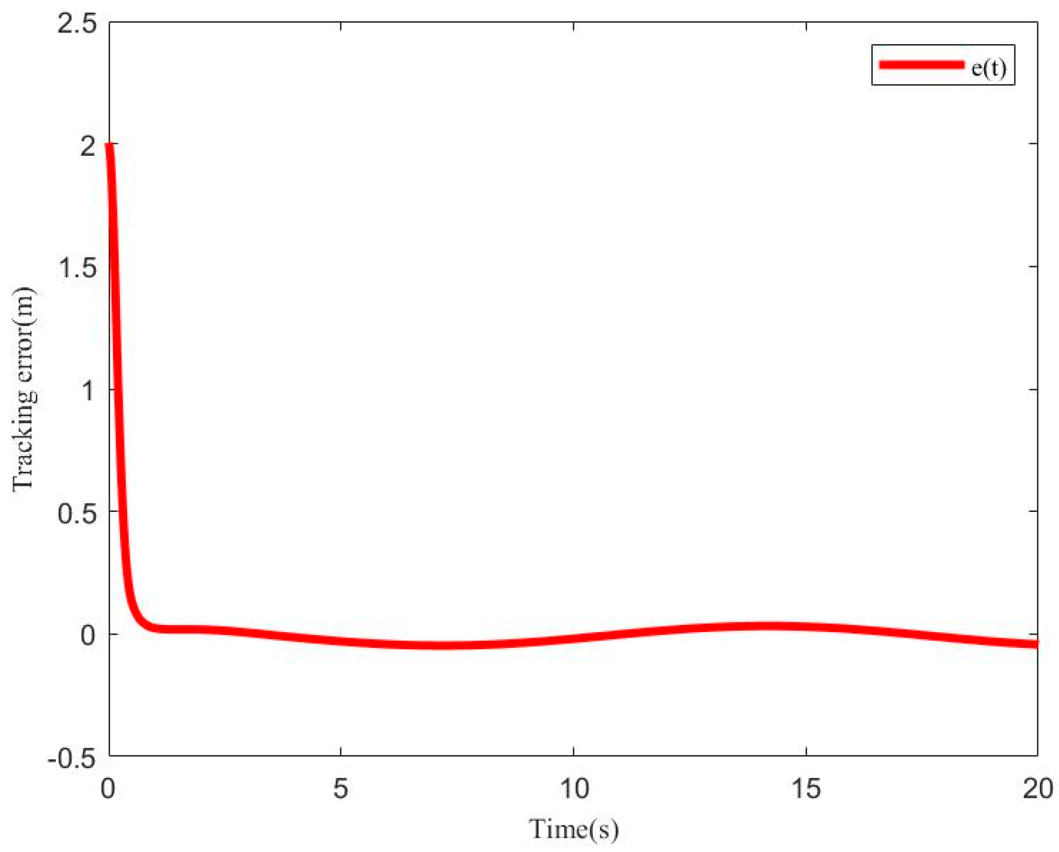 Applsci 13 07914 g008