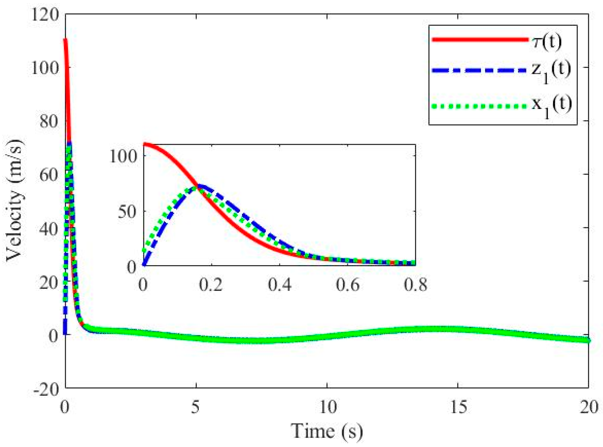 Applsci 13 07914 g009