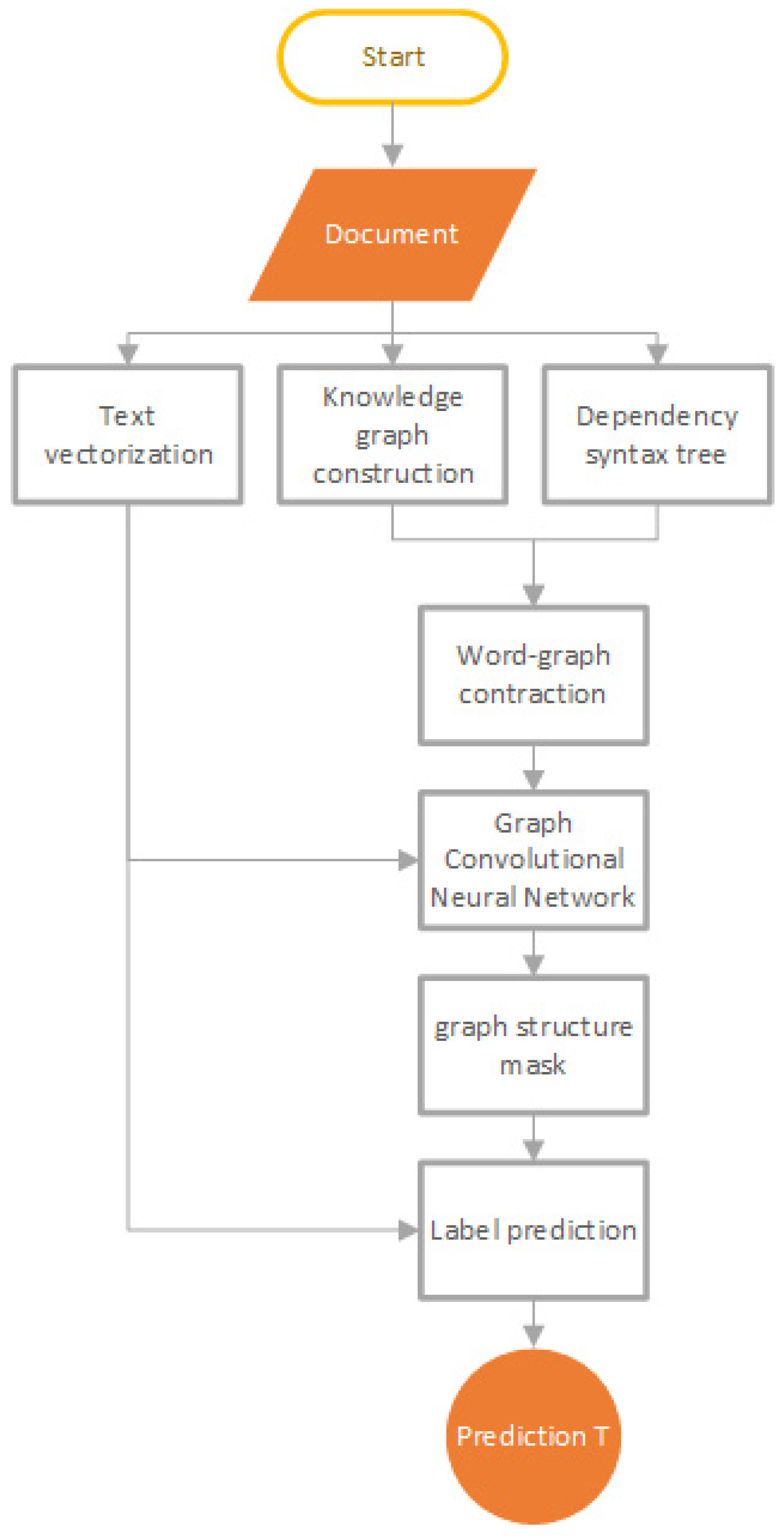 Applsci 13 07915 g002 550