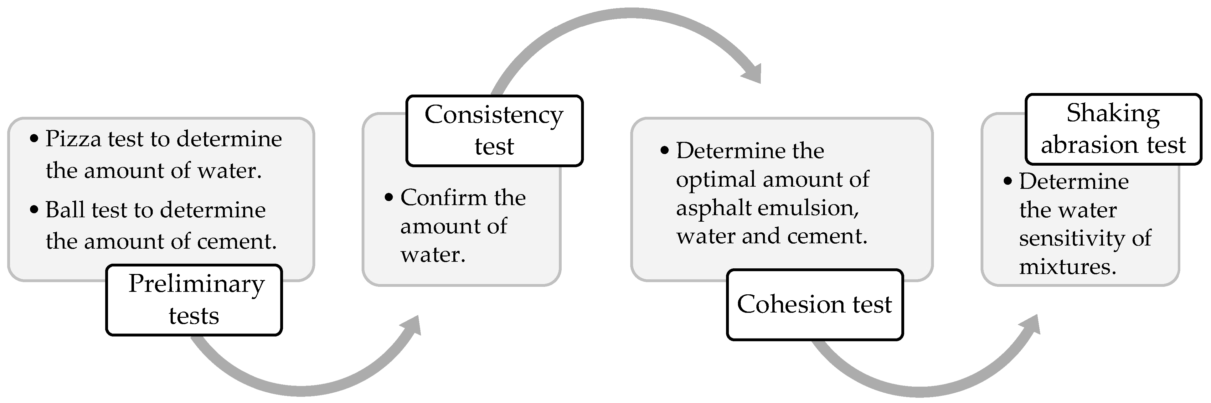 Applsci 13 07925 g001