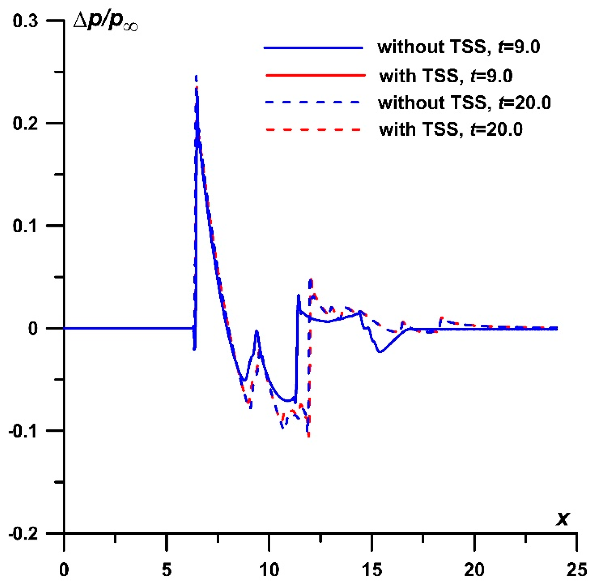 Applsci 13 07927 g005