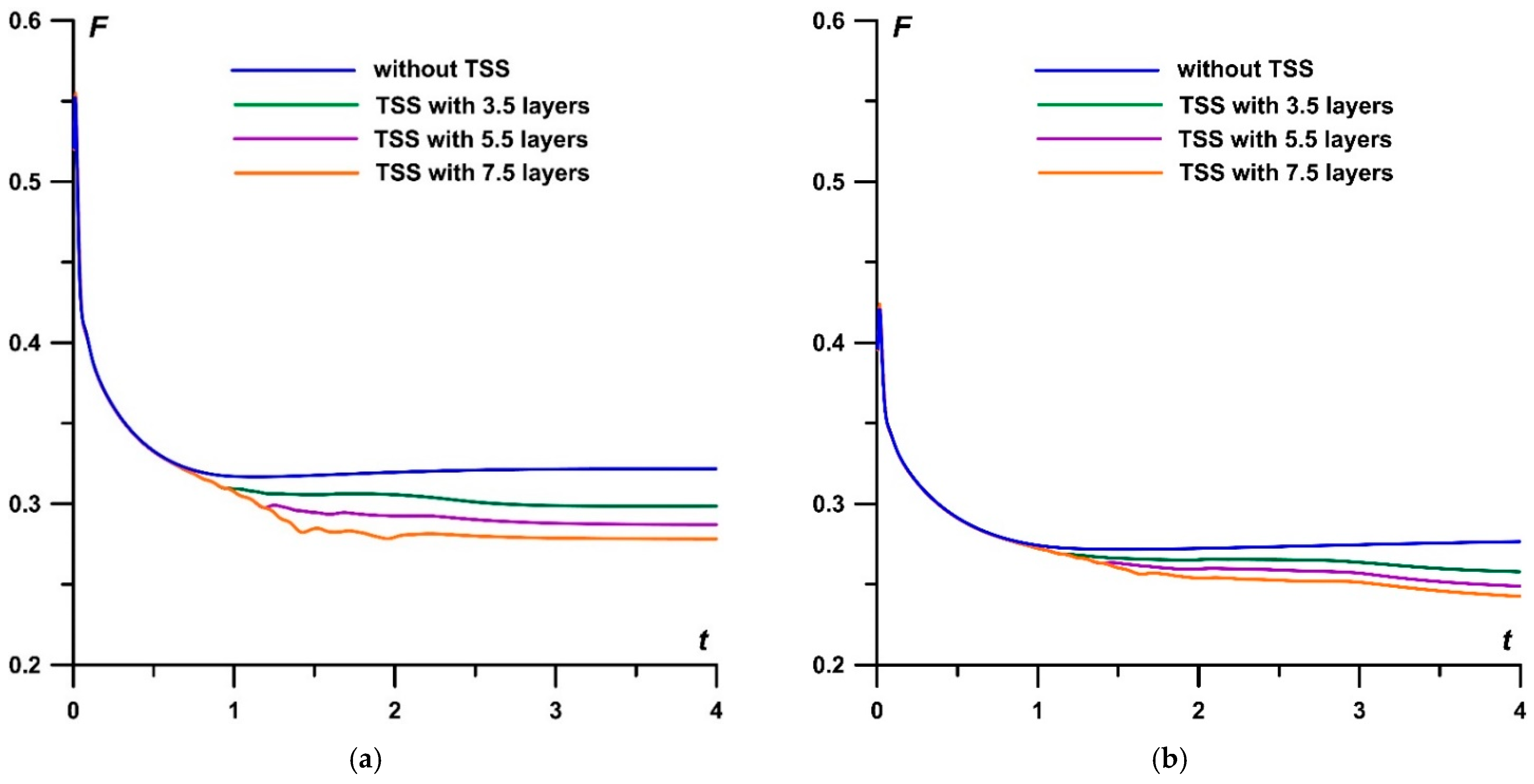 Applsci 13 07927 g011
