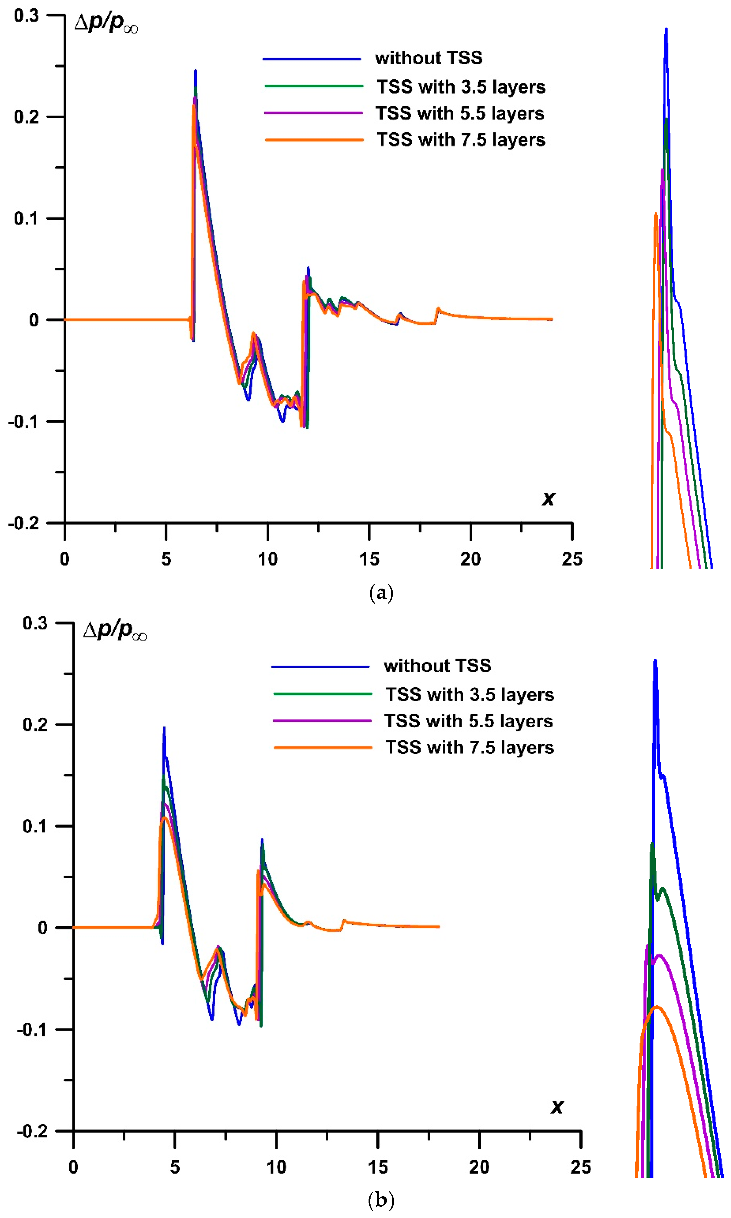 Applsci 13 07927 g012