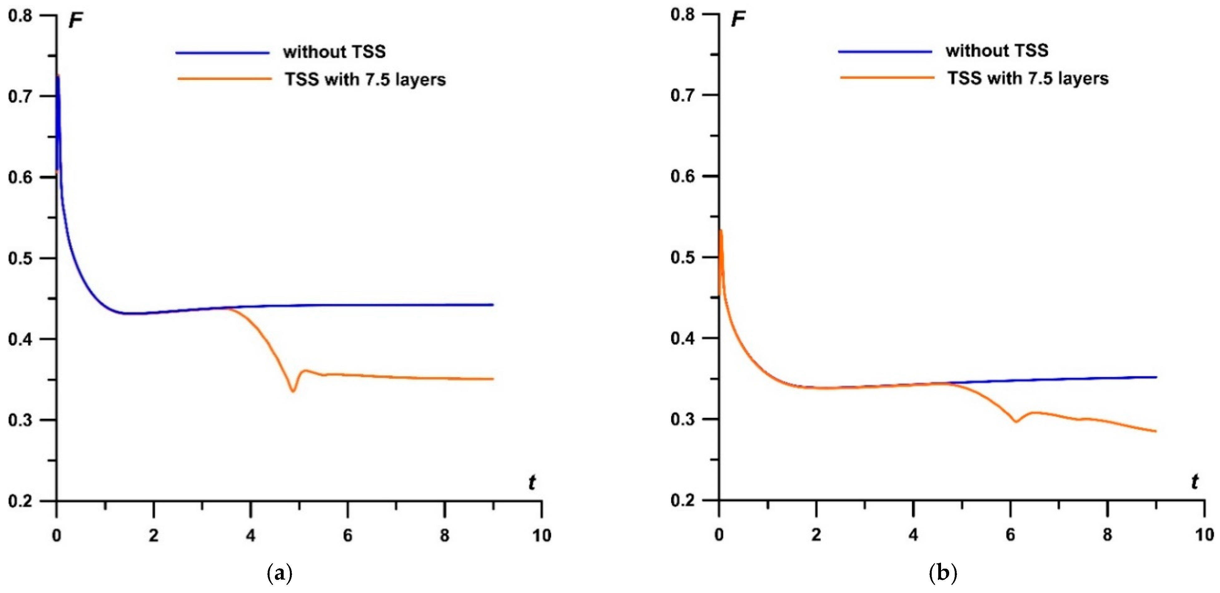 Applsci 13 07927 g014