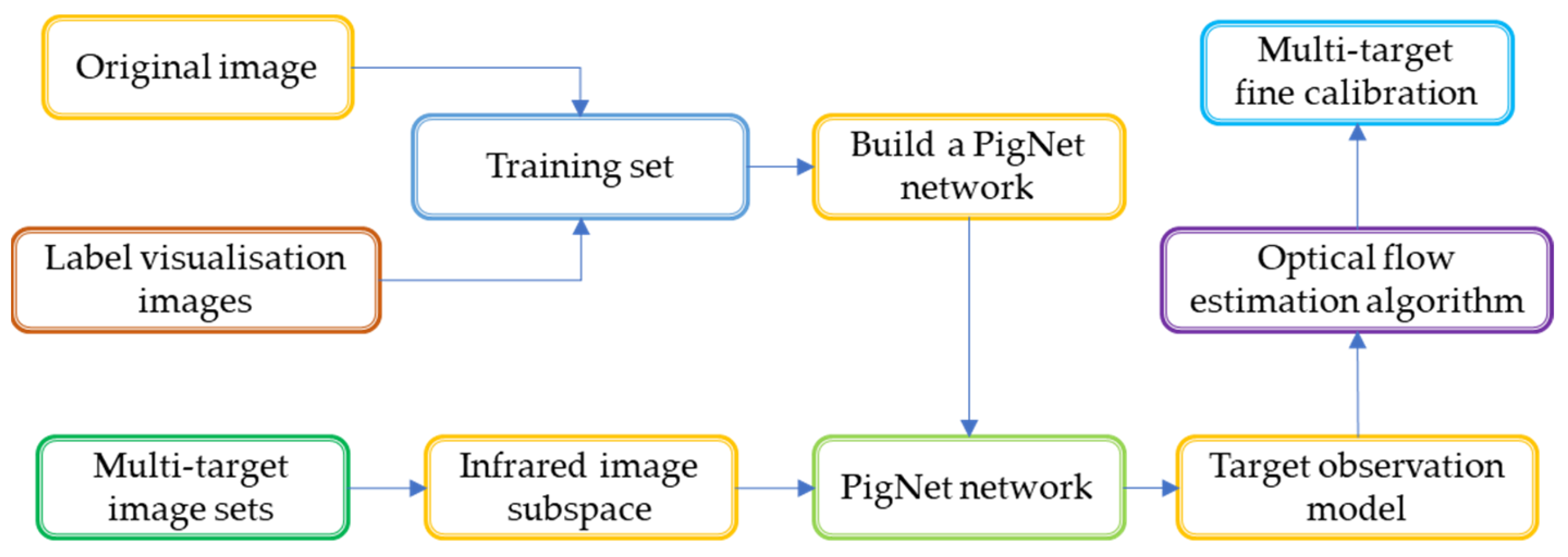 Accurate Tracking Algorithm for Cluster Targets in Multispectral ...