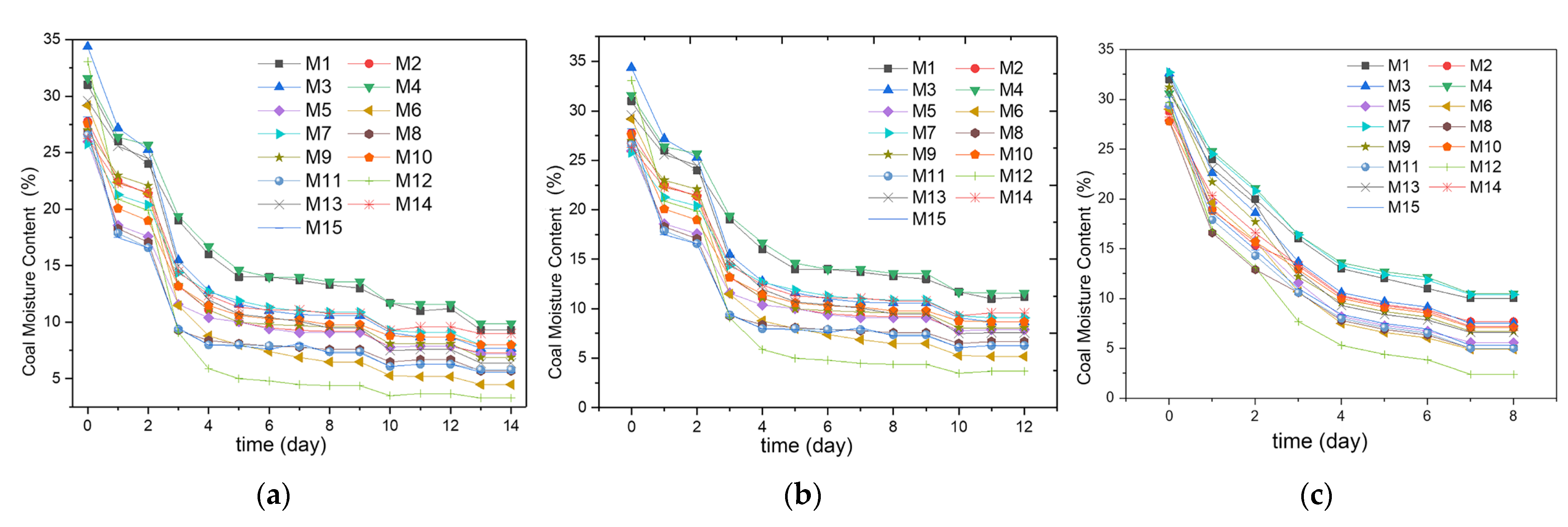 Applsci 13 07932 g005 Applsci 13 07932 g005