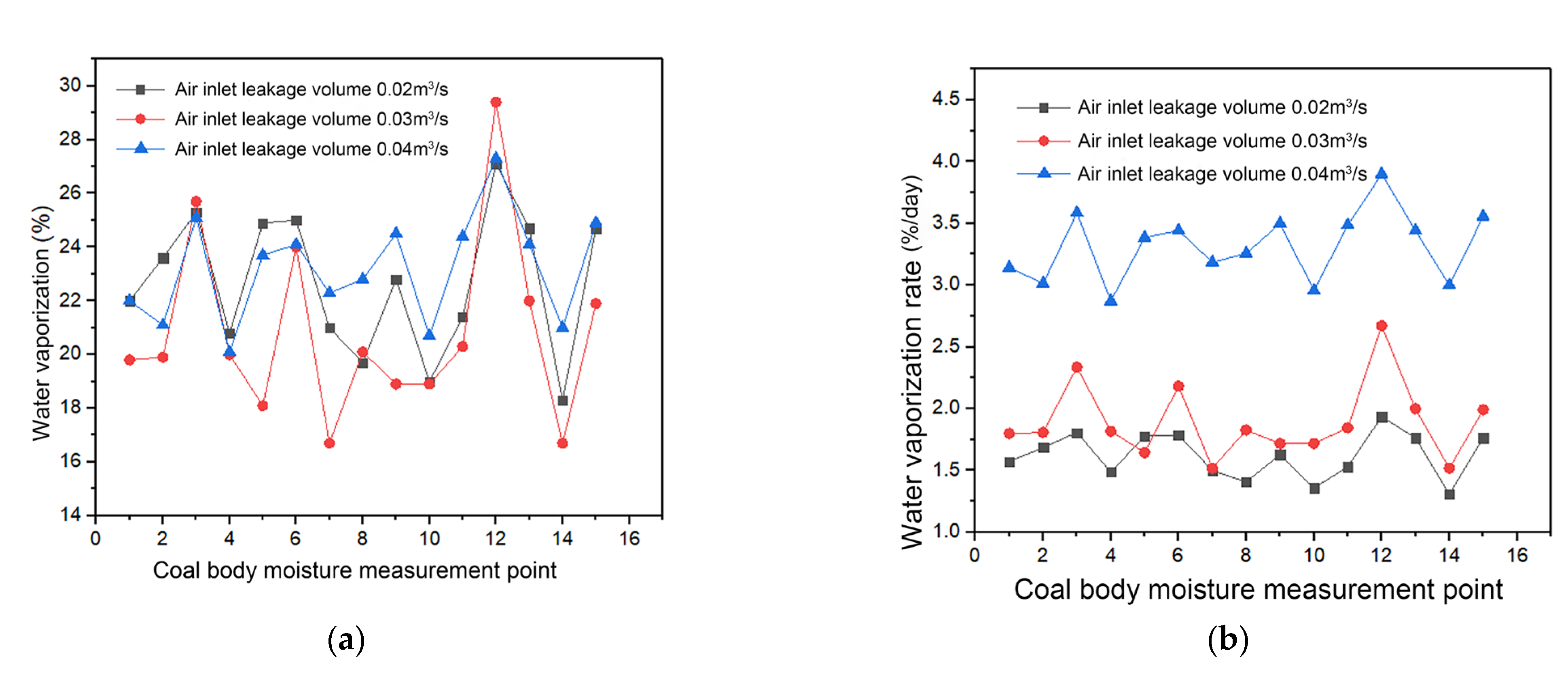 Applsci 13 07932 g006 Applsci 13 07932 g006