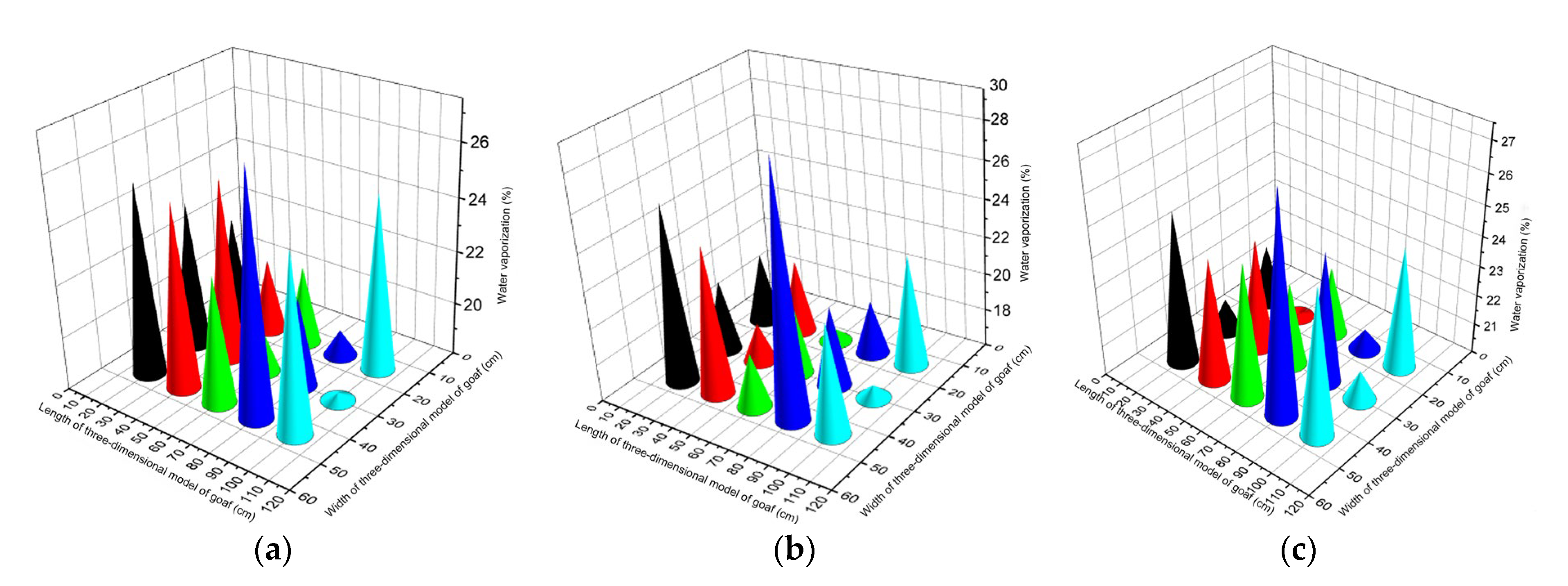 Applsci 13 07932 g007 Applsci 13 07932 g007