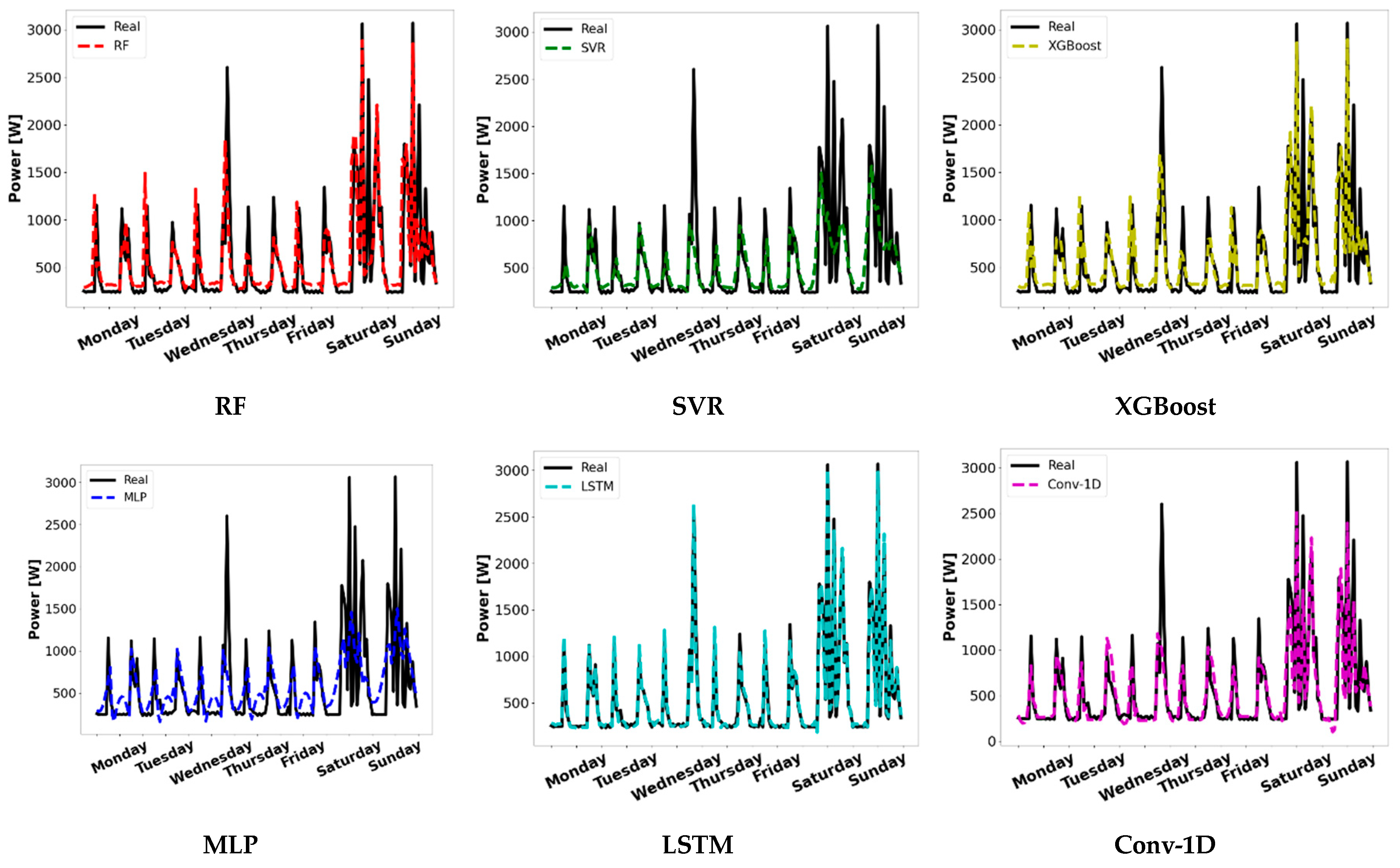 Applsci 13 07933 g007 Applsci 13 07933 g007