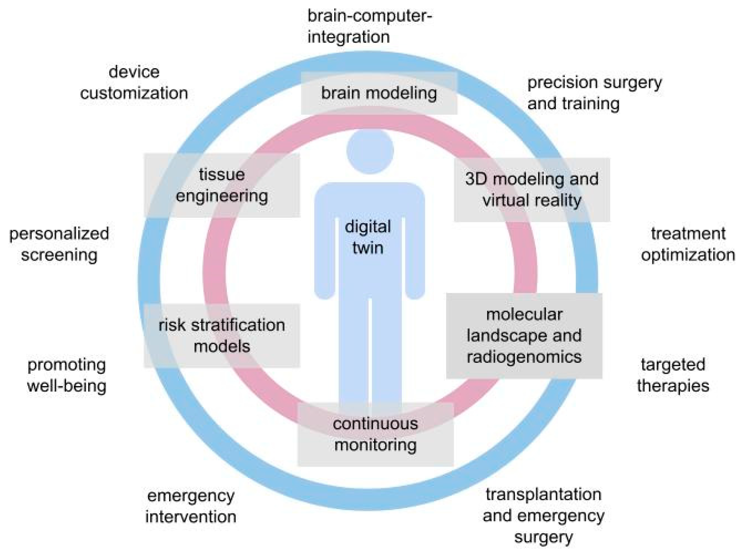 Applsci 13 07940 g005 550
