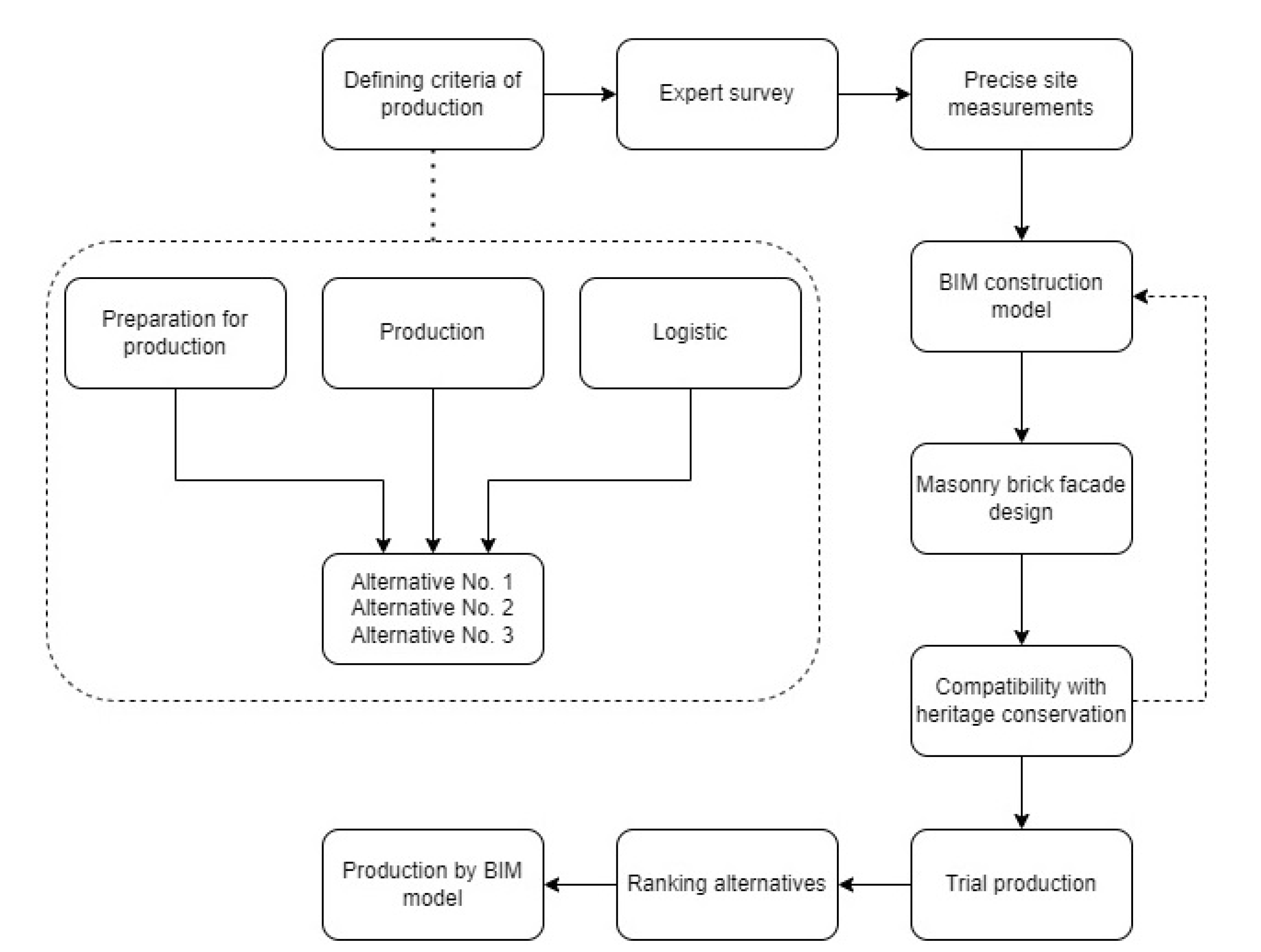 Applsci 13 07949 g002