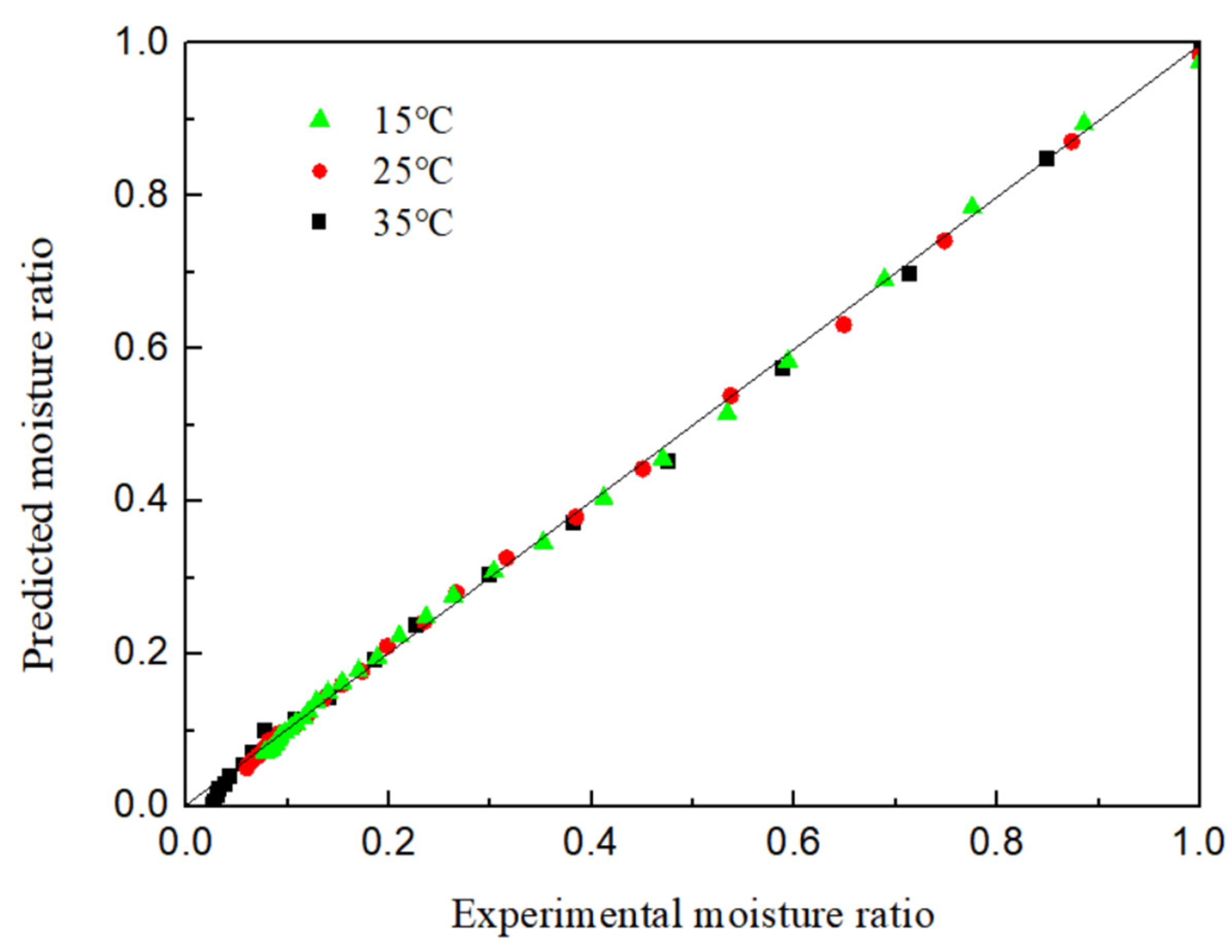Applsci 13 07957 g006 Applsci 13 07957 g006