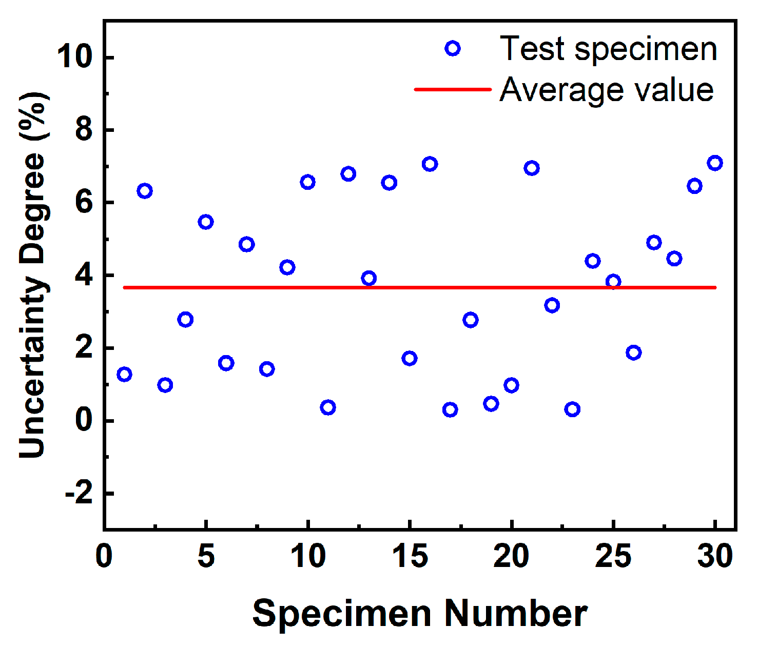 Defect Level Plot Modified Maximum Likelihood Estimation Metal Magnetic Memory ...