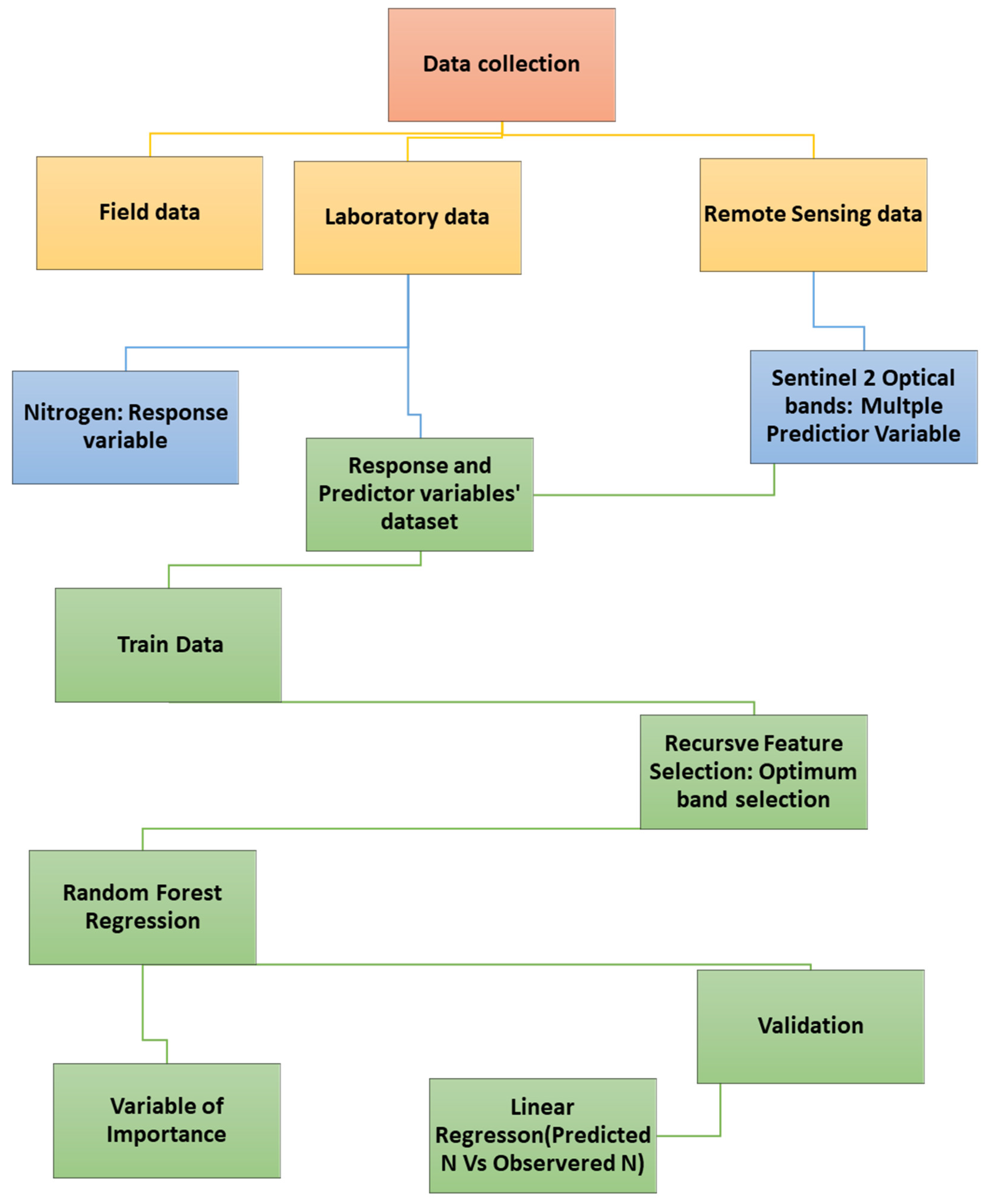 Applsci 13 07960 g002