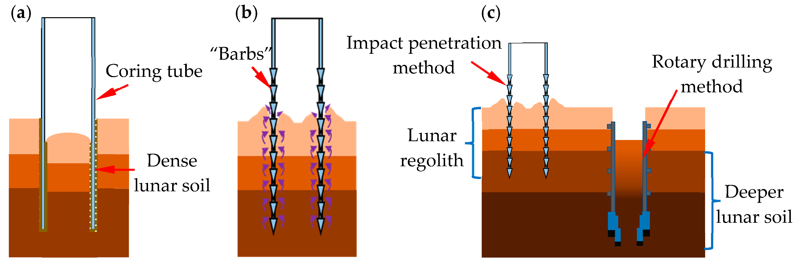 Applsci 13 07961 g002