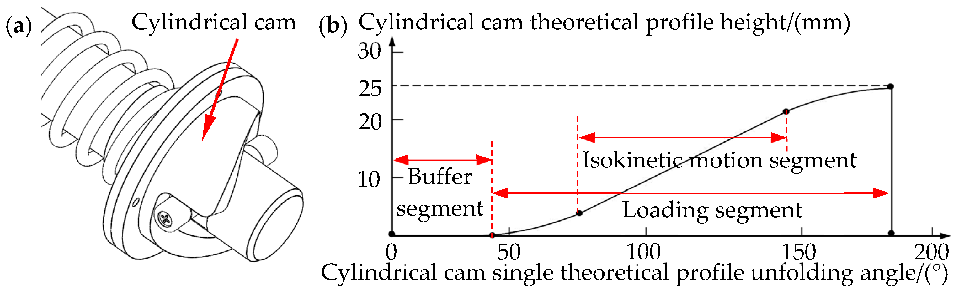 Applied Sciences Free FullText Design of ManMachine Synergic