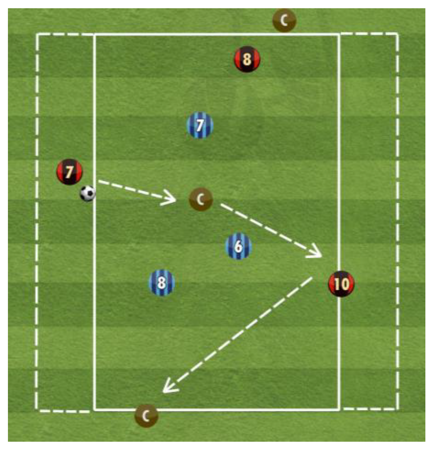 Football/Soccer: 2 Goals vs. 1 Goal (Small-Sided Games, Academy Sessions)