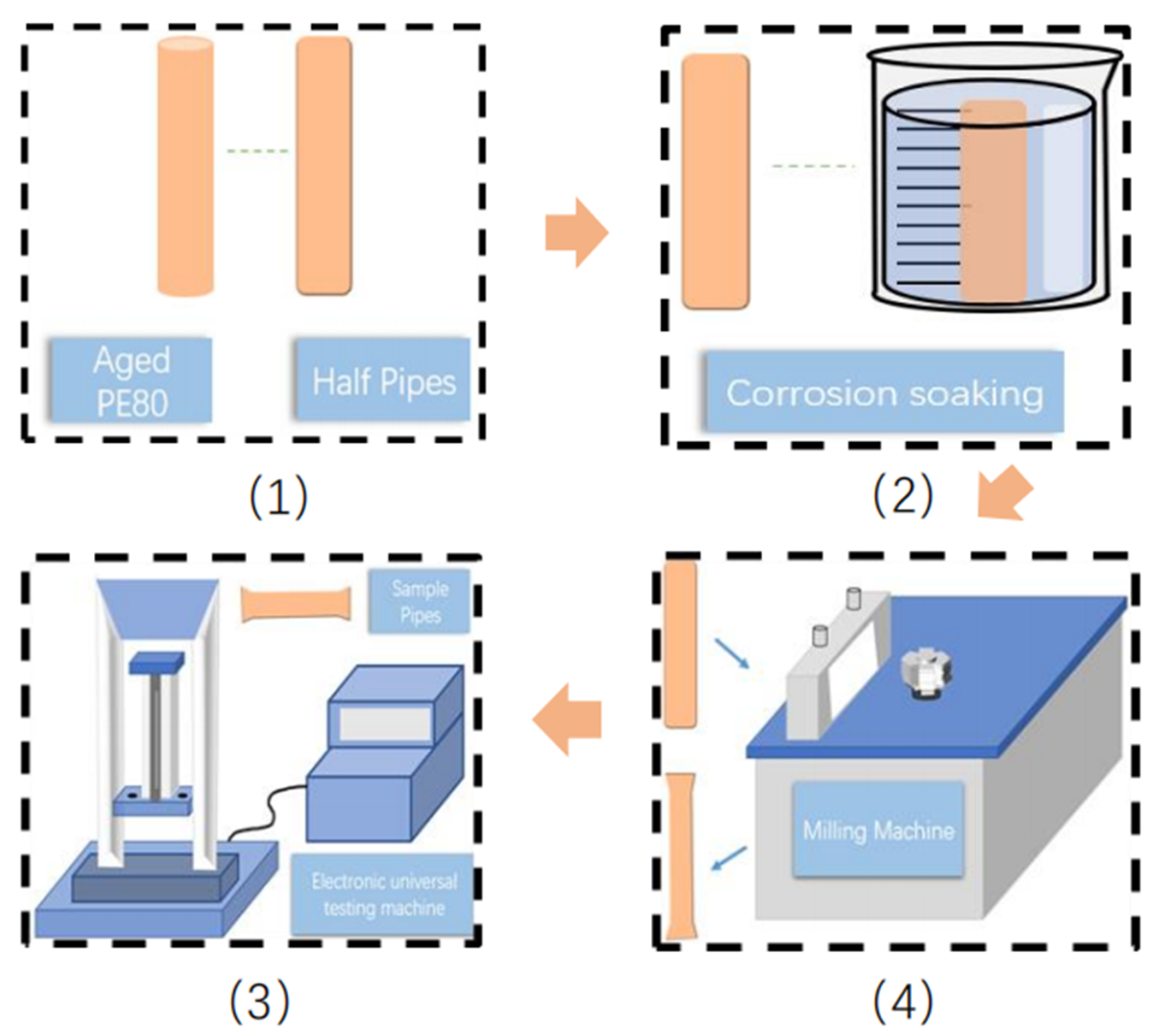 Applsci 13 07965 g005