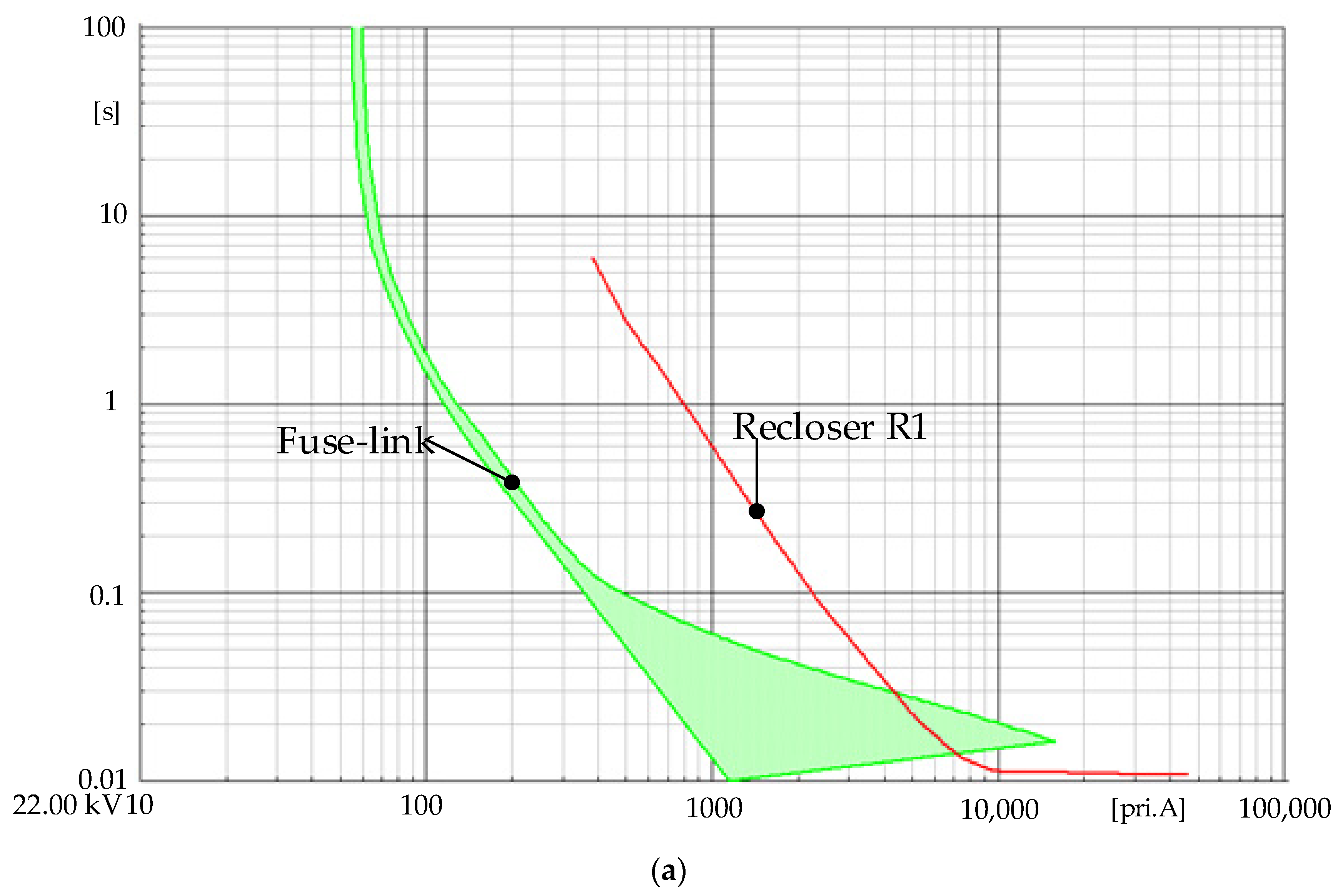 Applsci 13 07970 g002a