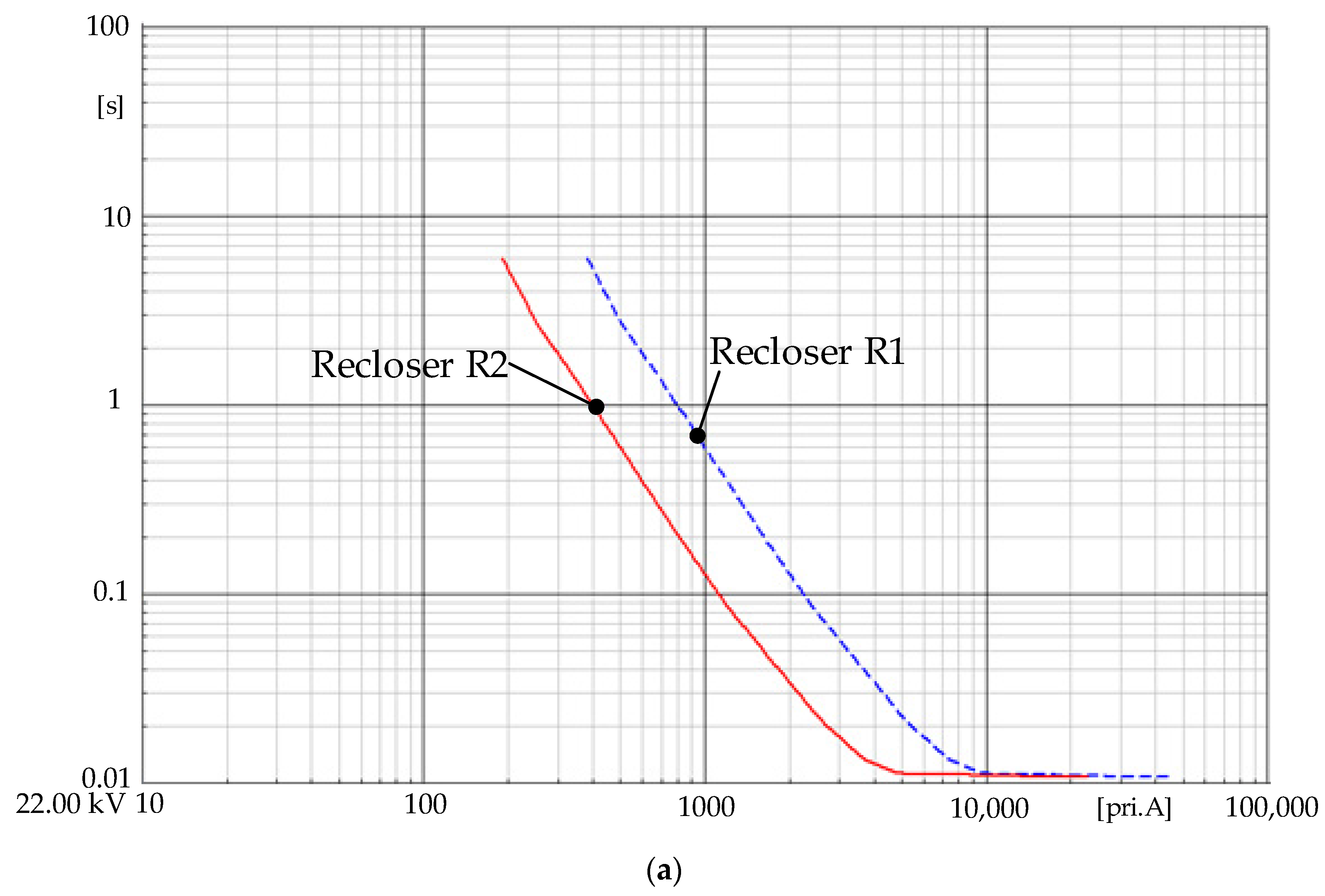 Applsci 13 07970 g004a