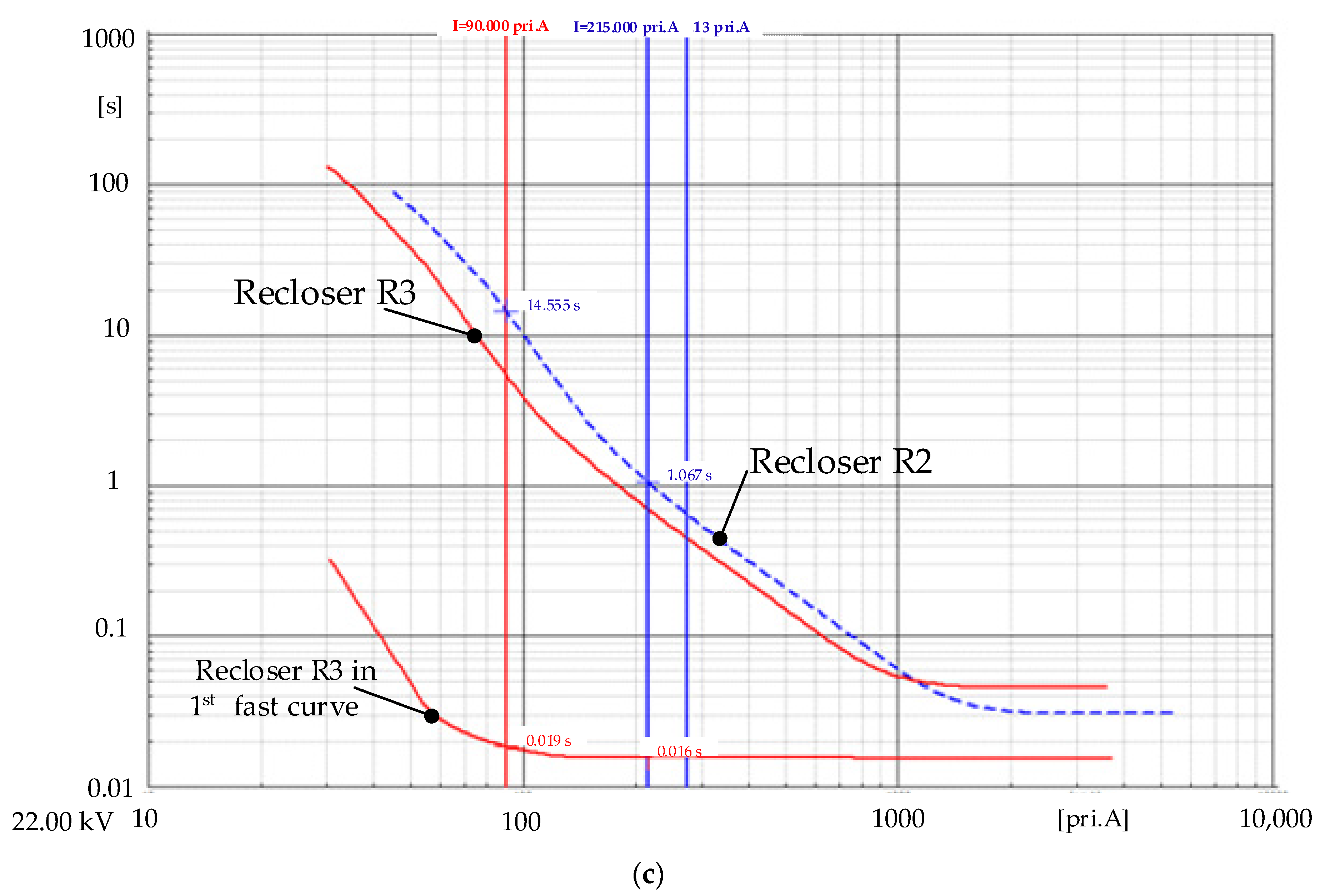 Applsci 13 07970 g008b