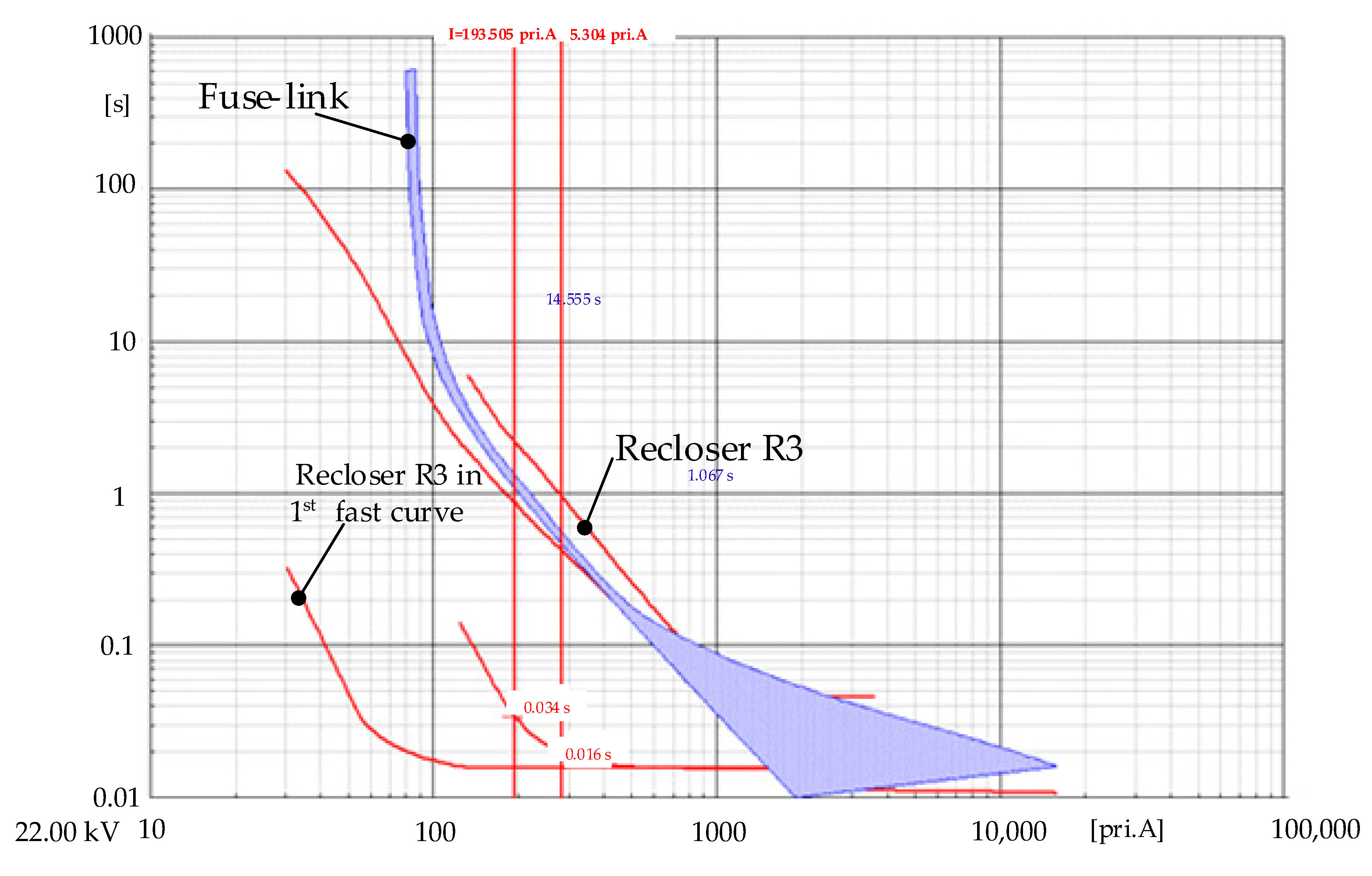 Applsci 13 07970 g009