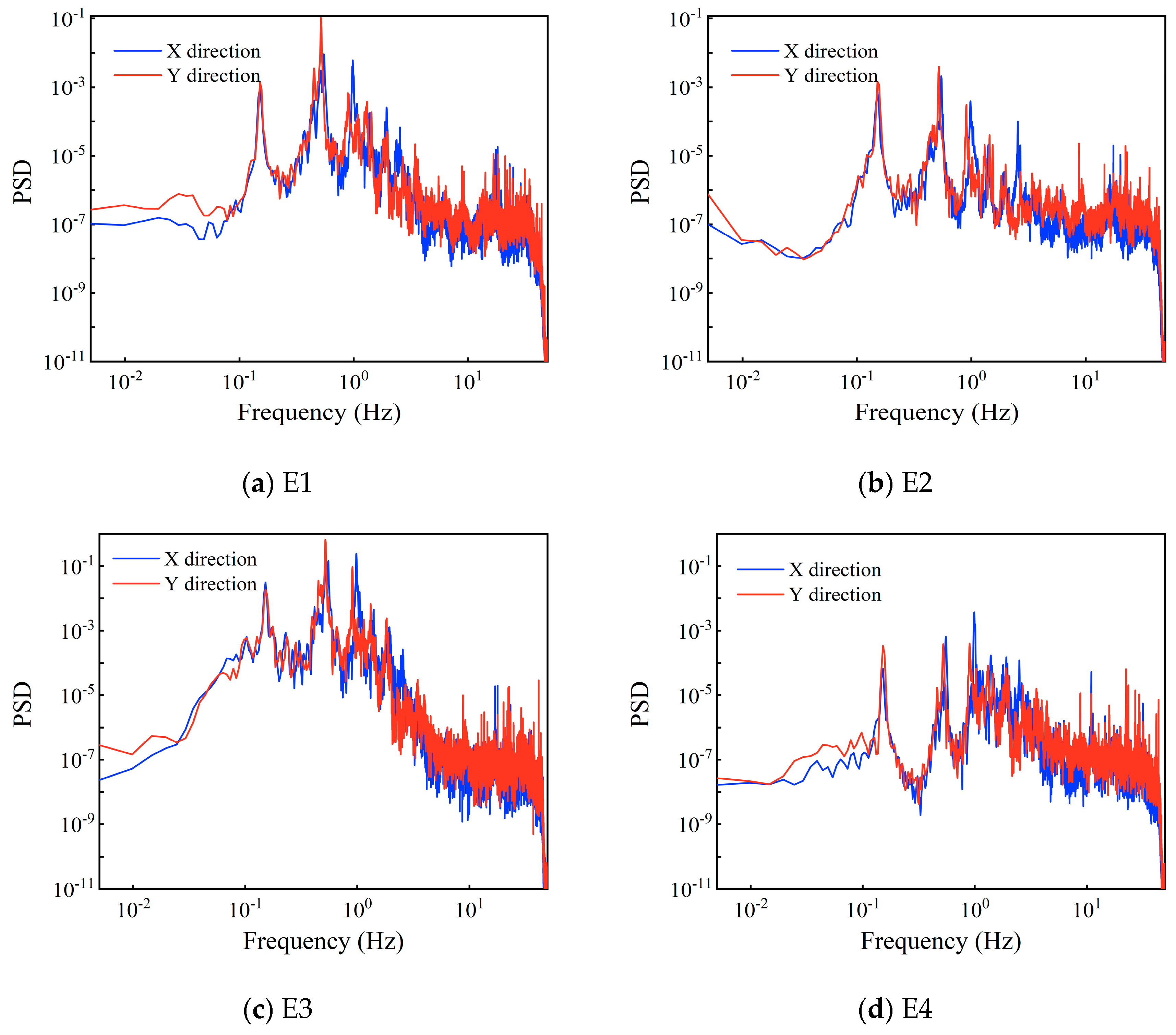 Applsci 13 07973 g007a