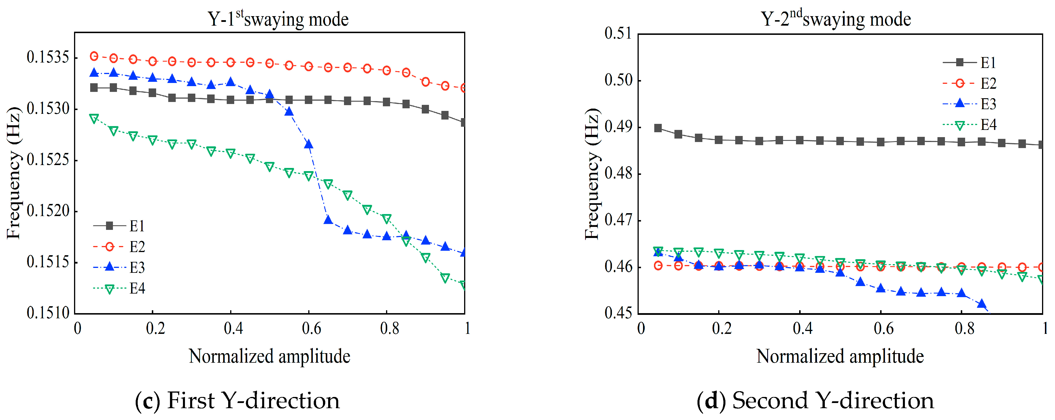 Applsci 13 07973 g009b