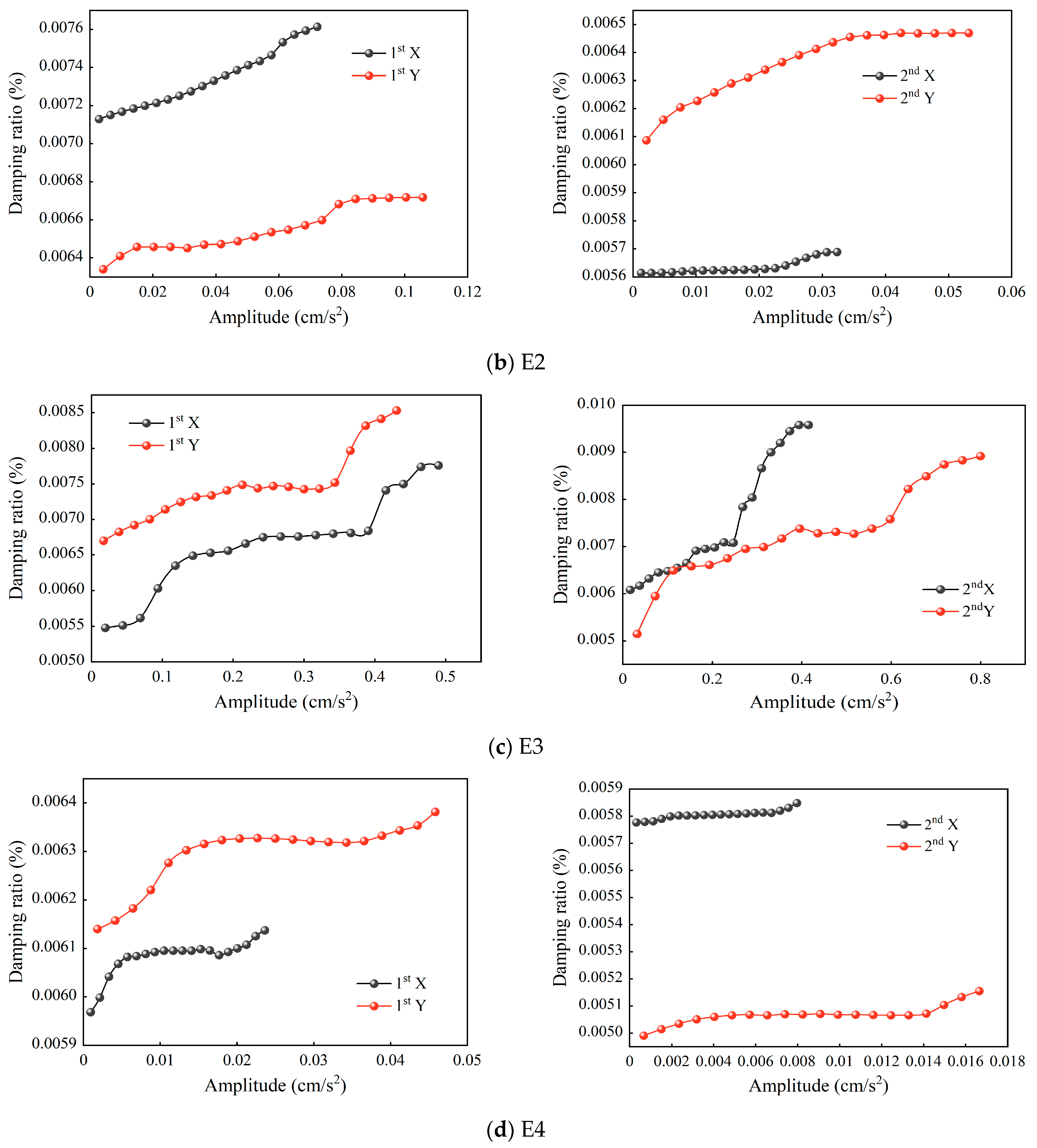 Applsci 13 07973 g010b