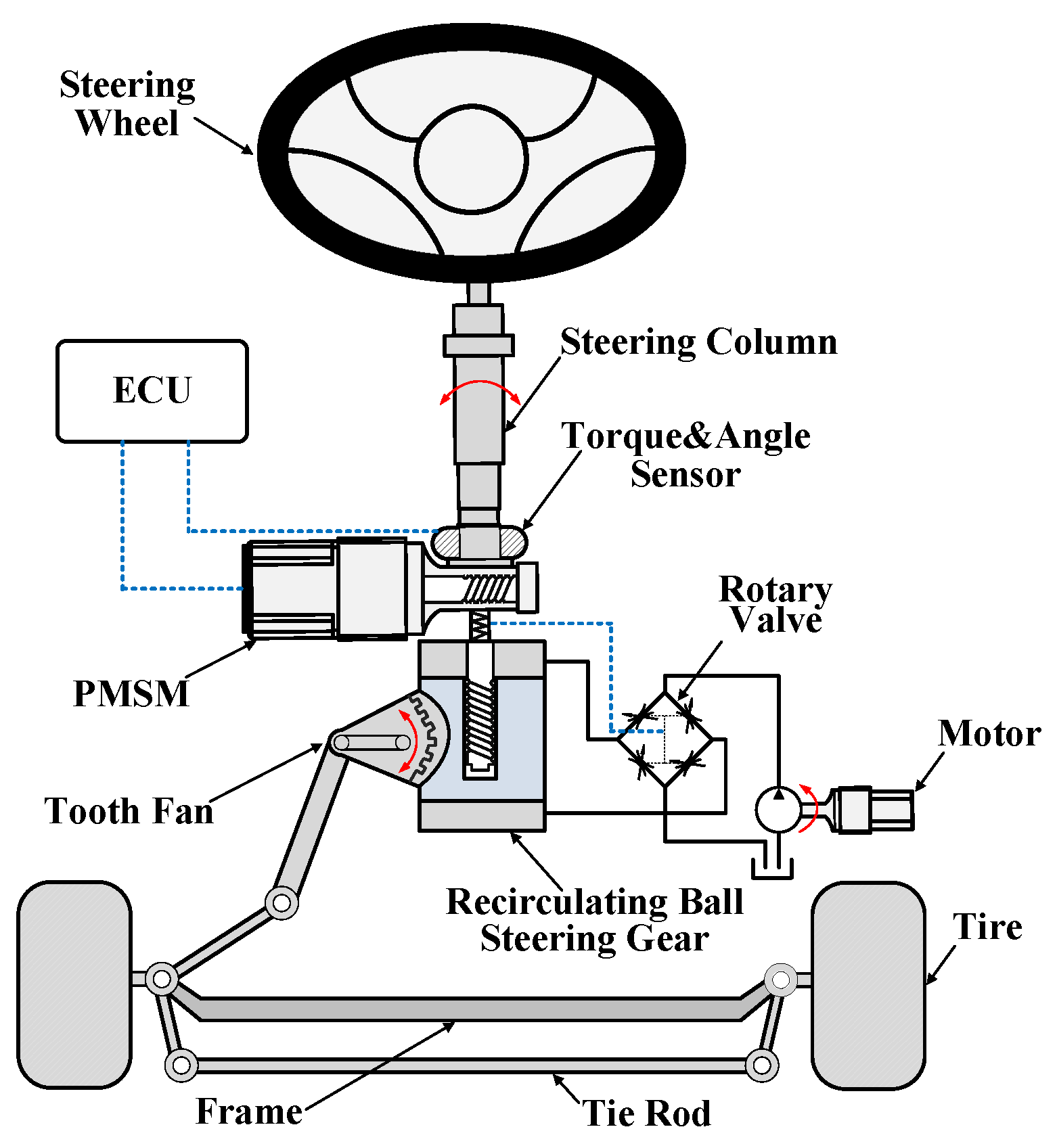 Applied Sciences Free FullText Estimation of Intelligent