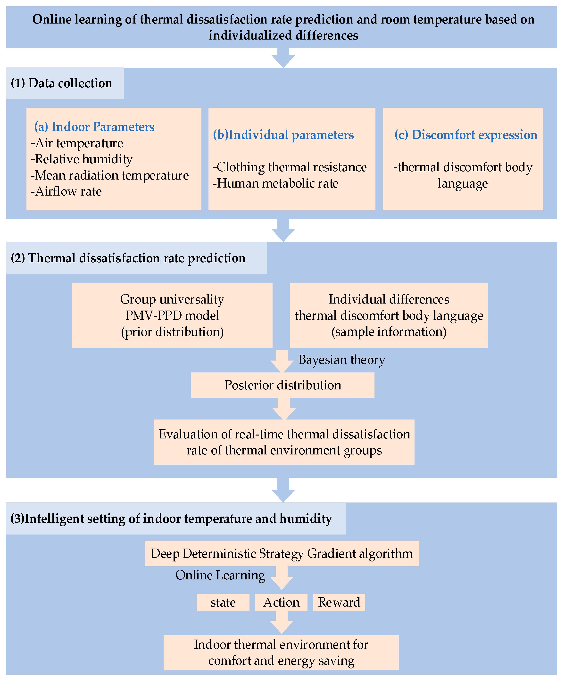 Applsci 13 07978 g001