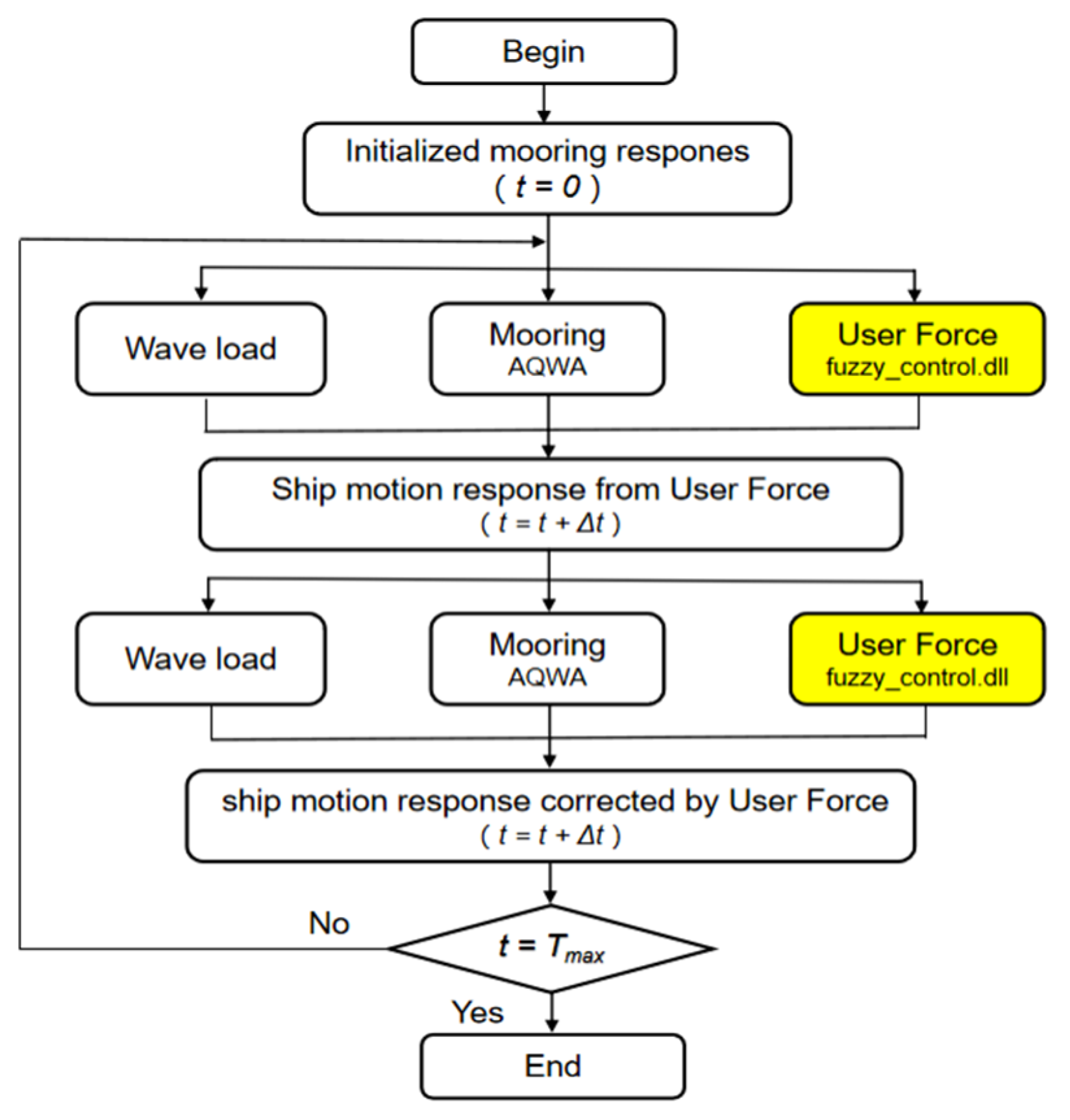 Applsci 13 07979 g006 550