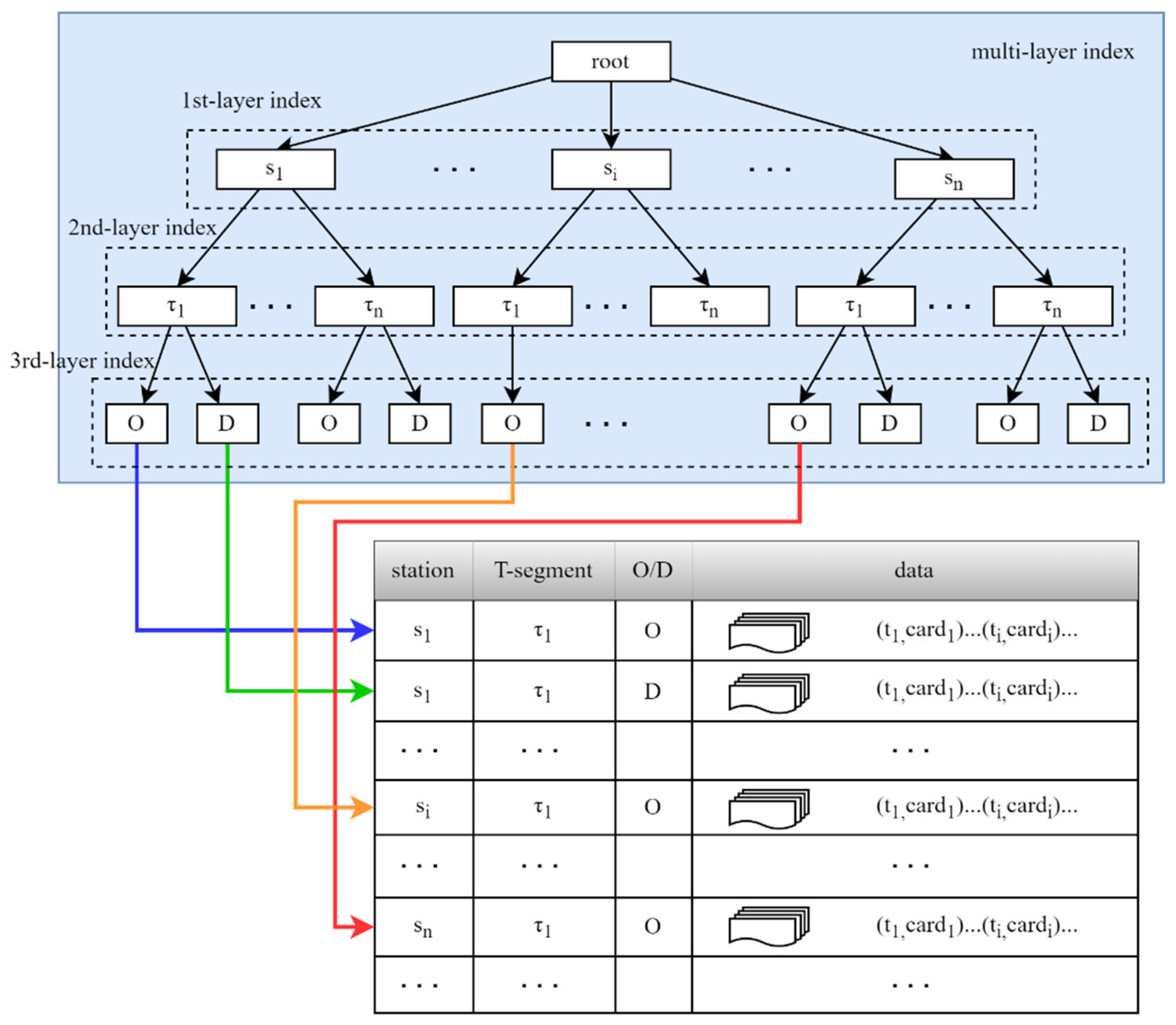 Applsci 13 07988 g003