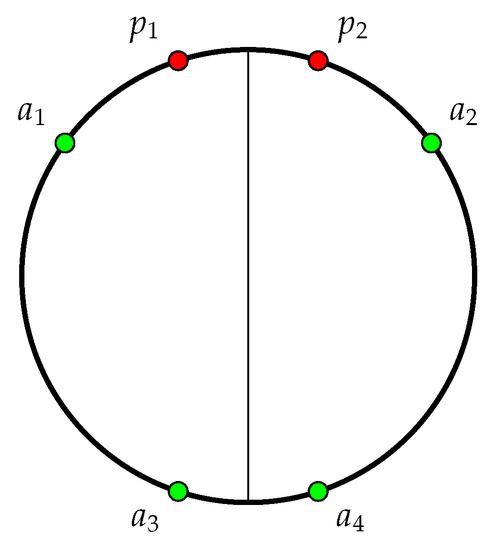 Applied Sciences | Free Full-Text | Uniform Circle Formation for Fully ...